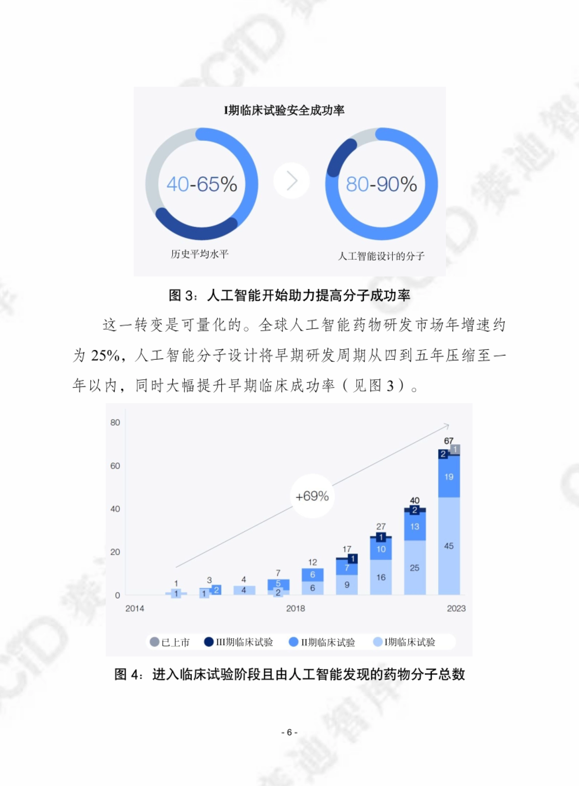 AI 助力提高分子成功率
