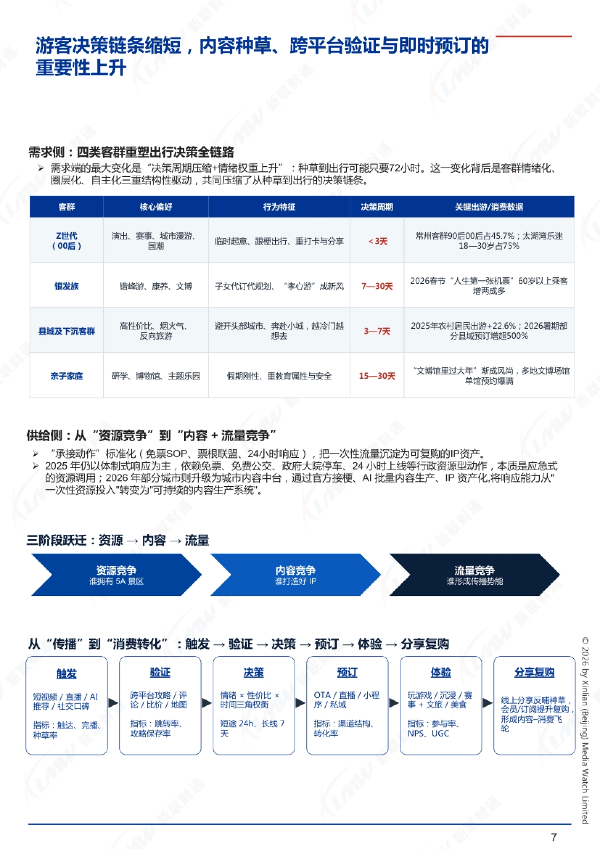 客群决策链路与三阶段跃迁