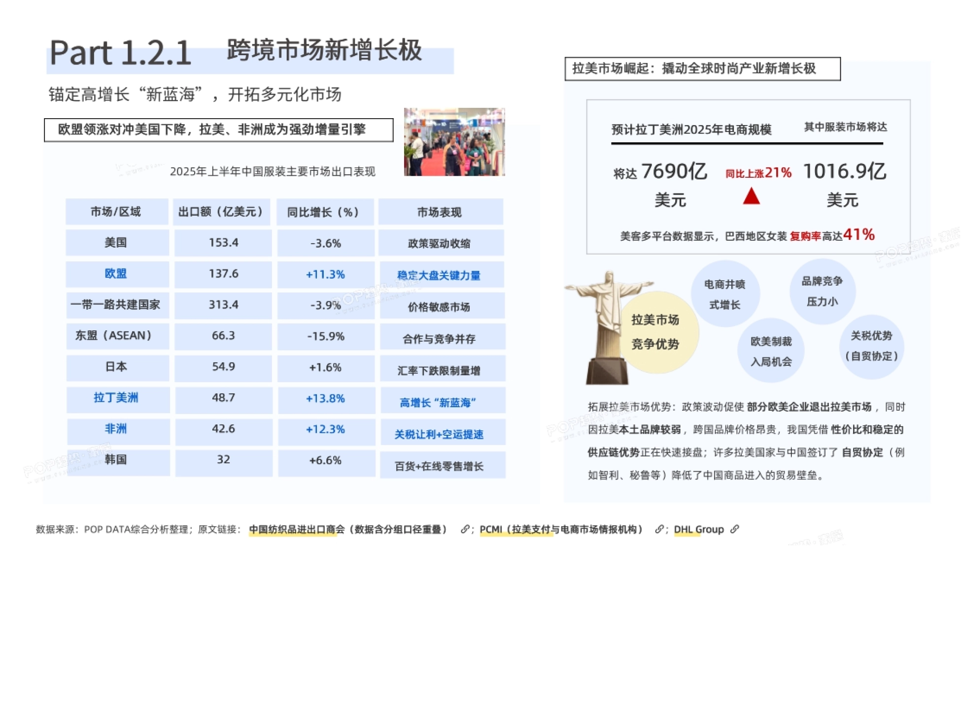 跨境市场新增长极：拉美与非洲