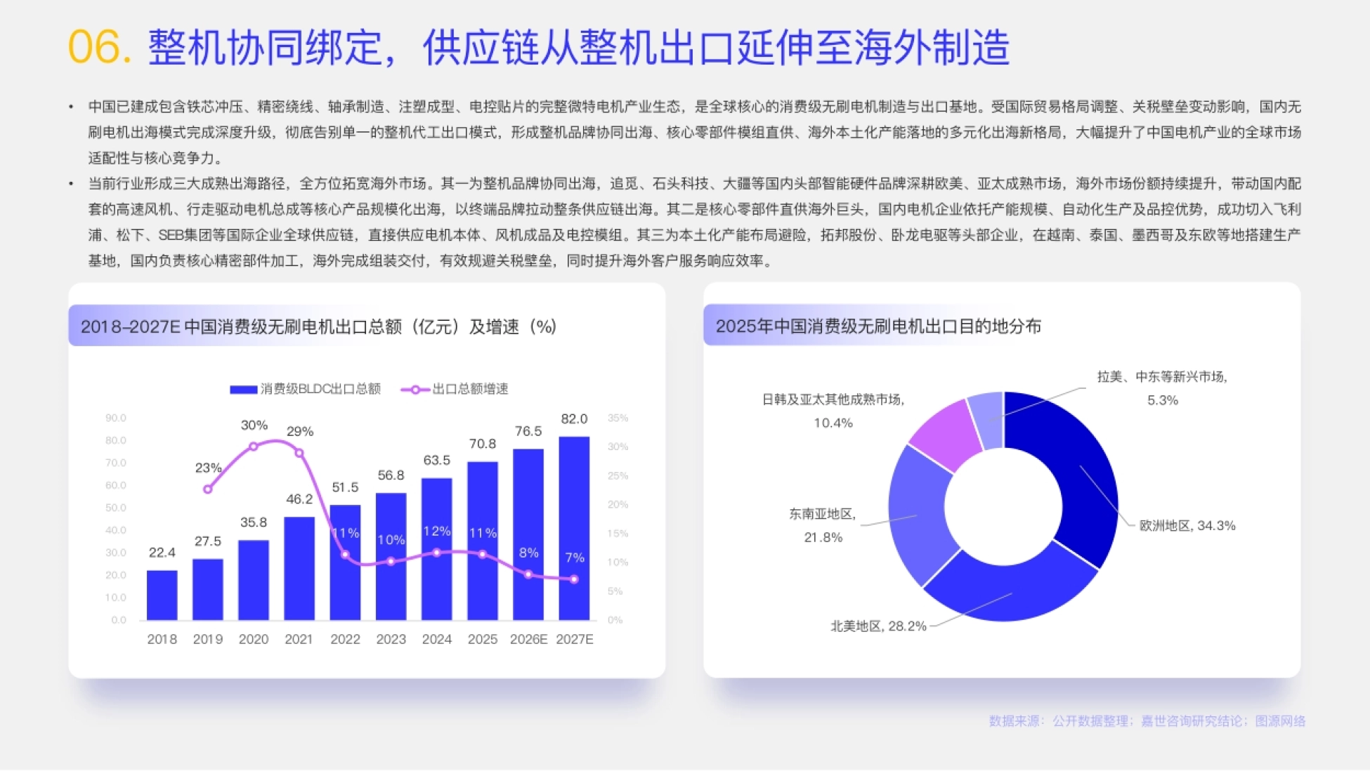 出海三条路径与出口目的地分布