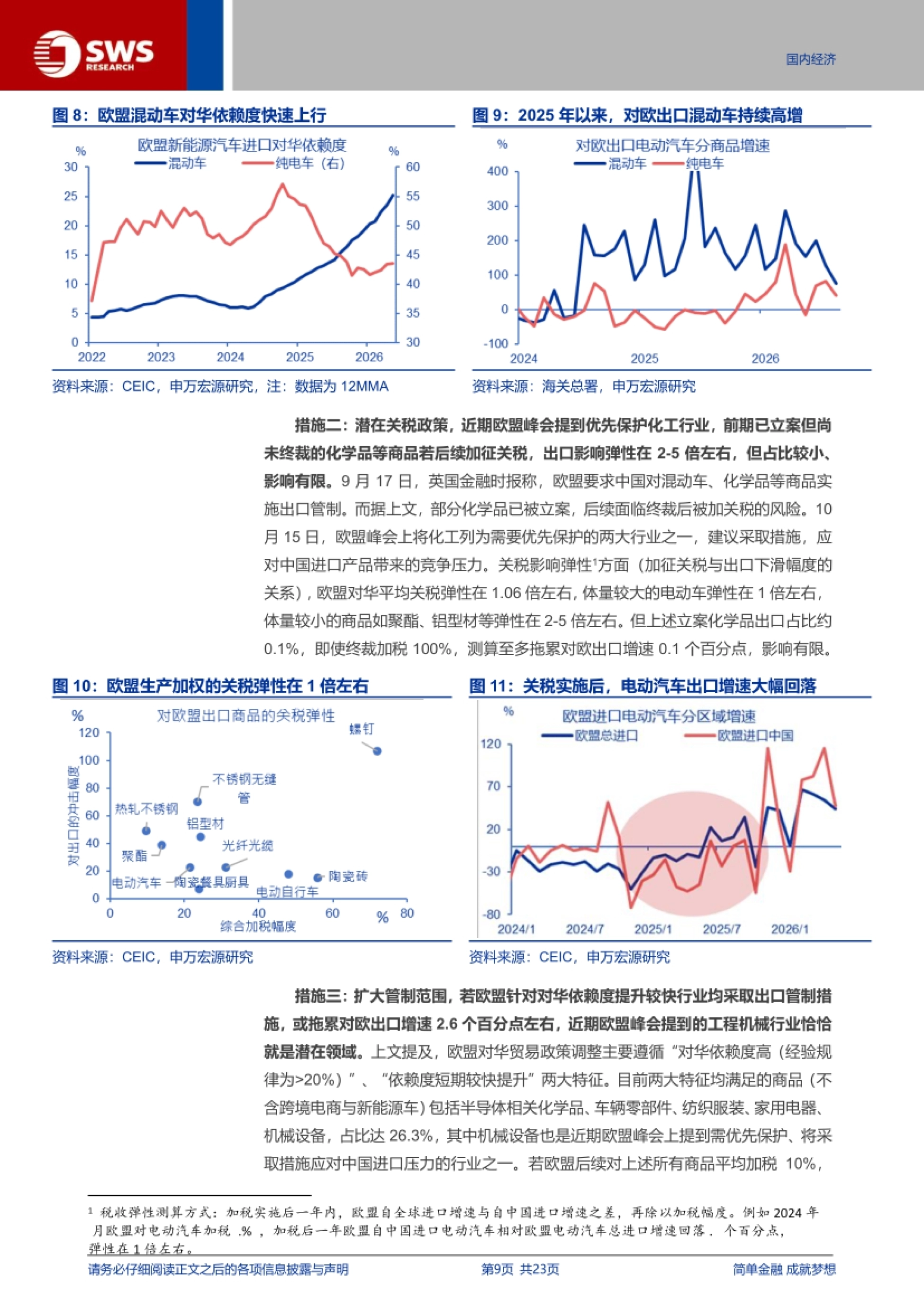 对欧出口混动车持续高增