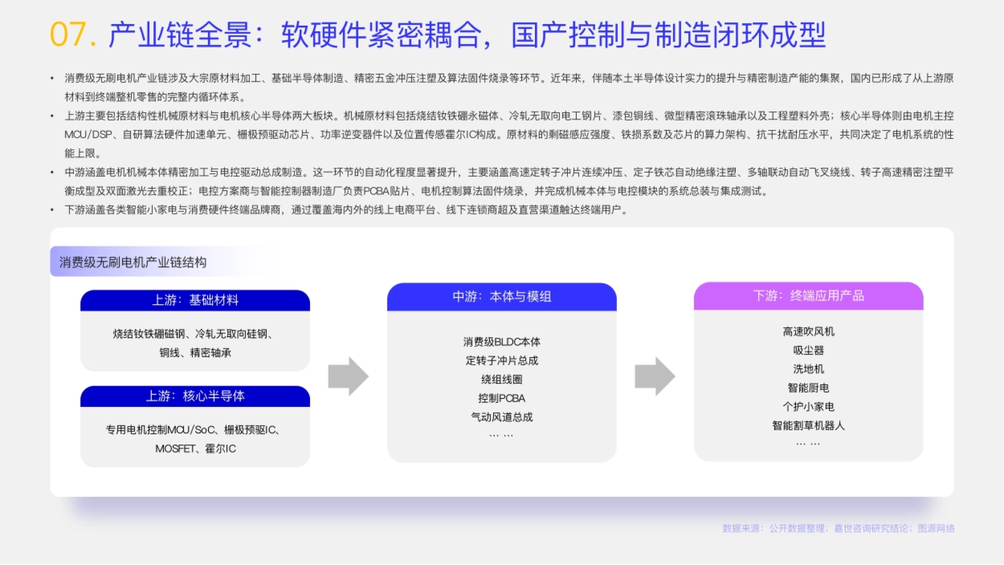 产业链全景：上游材料、中游模组、下游终端