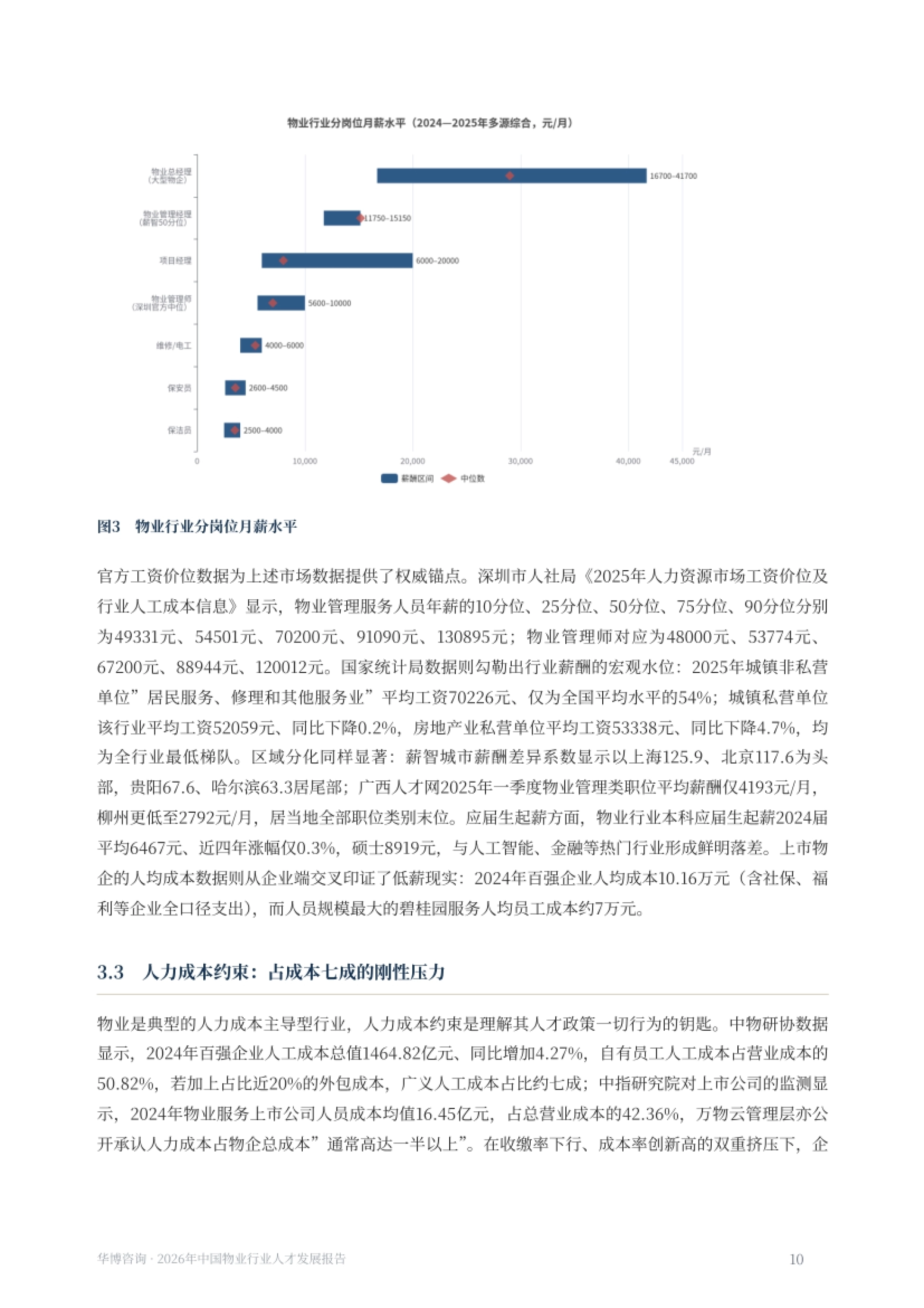 分岗位月薪水平:从项目经理到保洁的薪酬区间