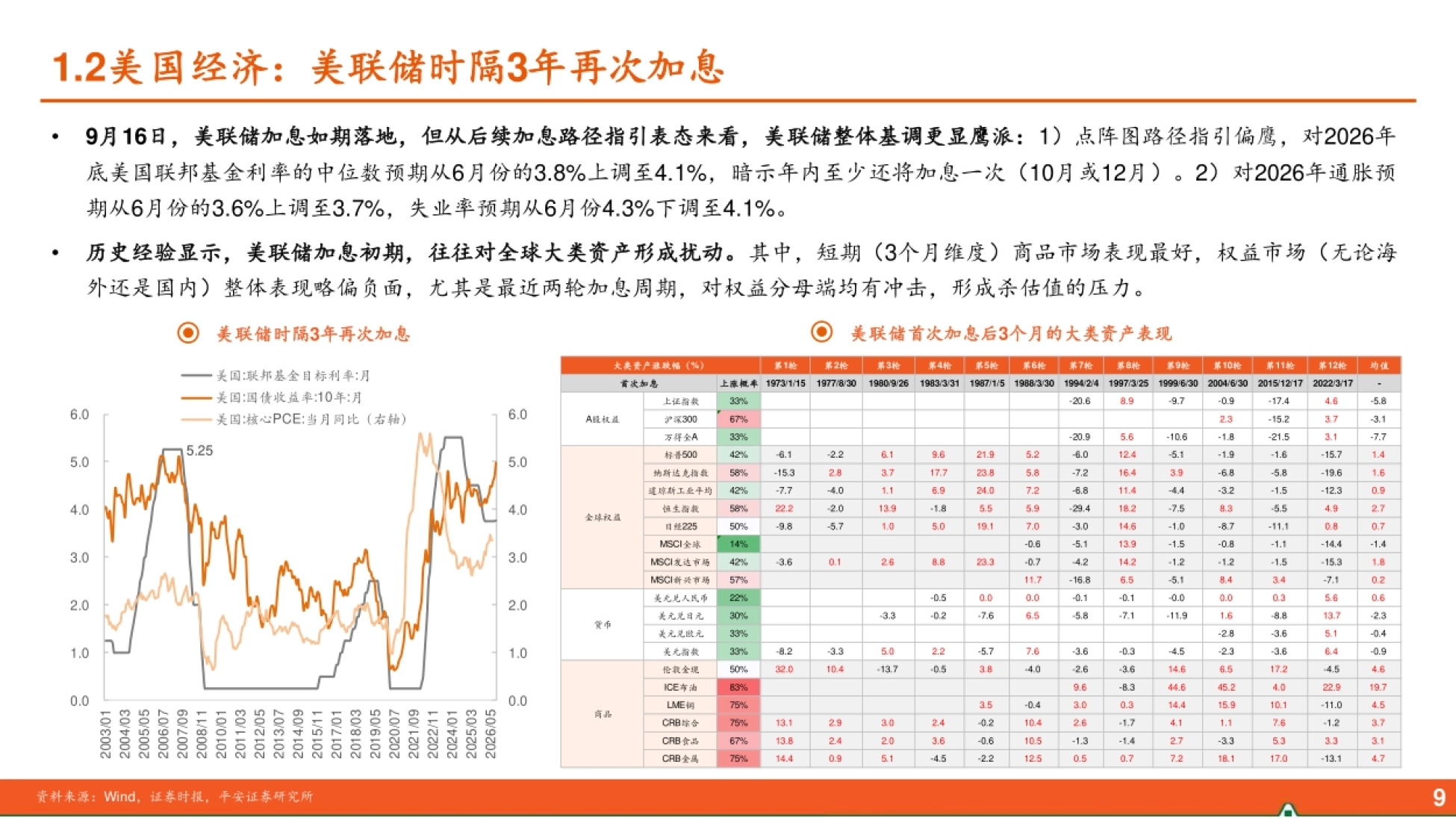美联储时隔三年重启加息与点阵图指引