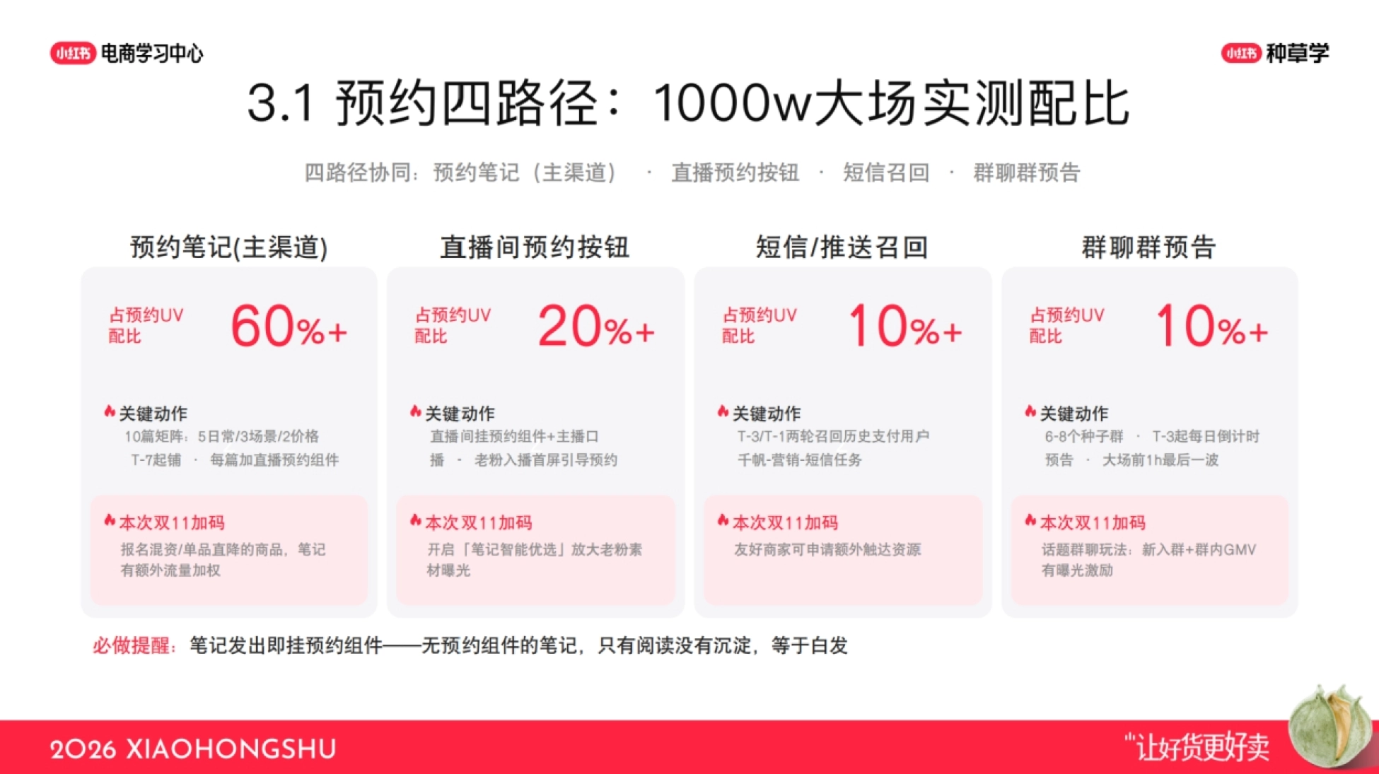 2026小红书双11运动户外趋势与破峰玩法_第10页