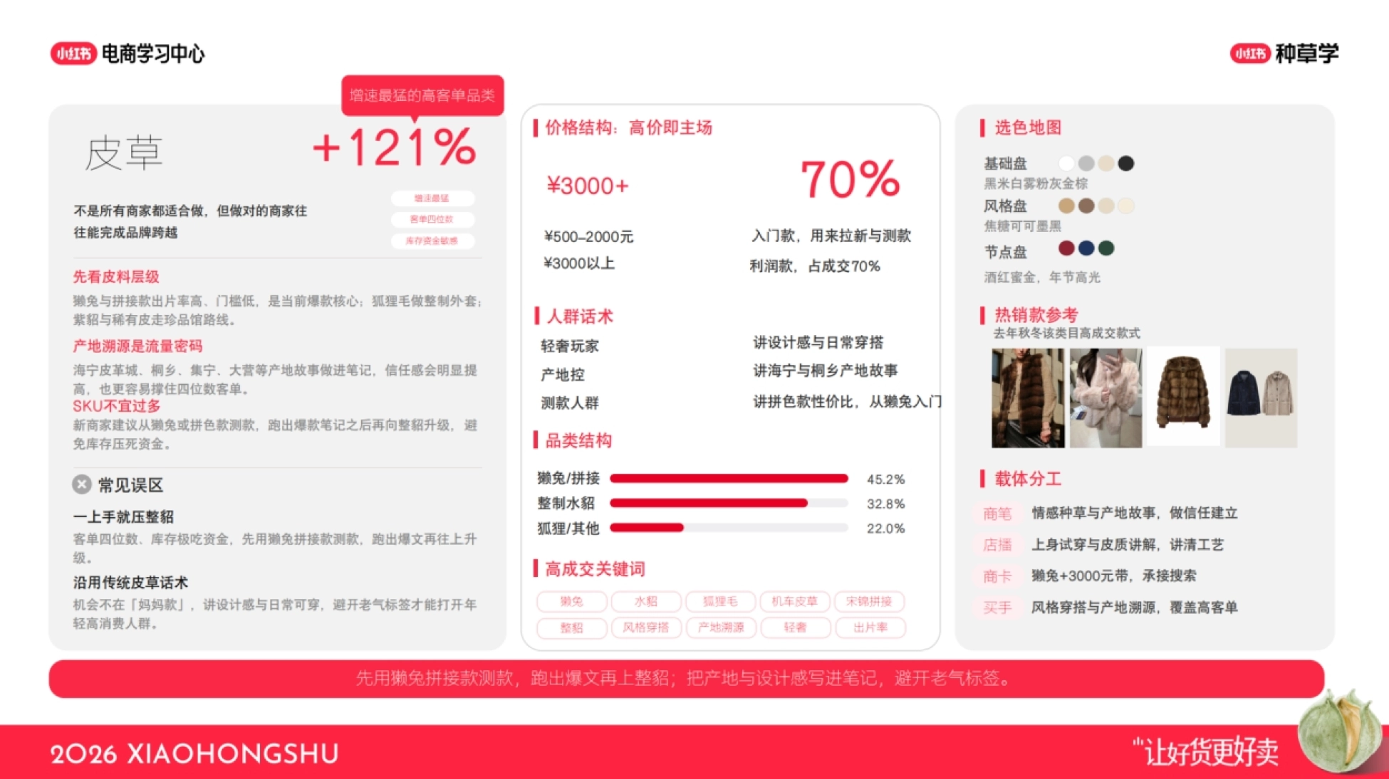 2026小红书双11女装秋冬趋势及爆品指南_第10页