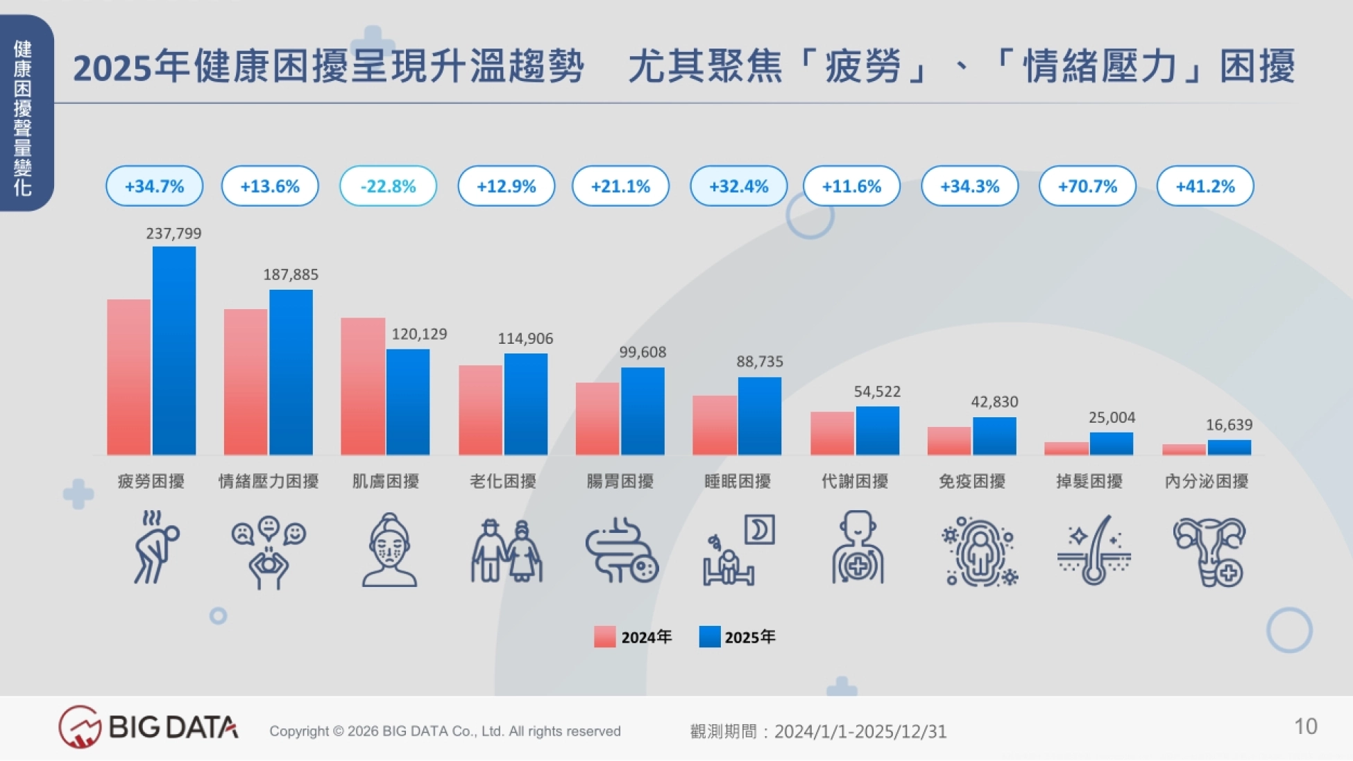 2026中国台湾大健康产业洞察解析高敏感市场下的健康保养趋势报告-BIGDATA_第10页