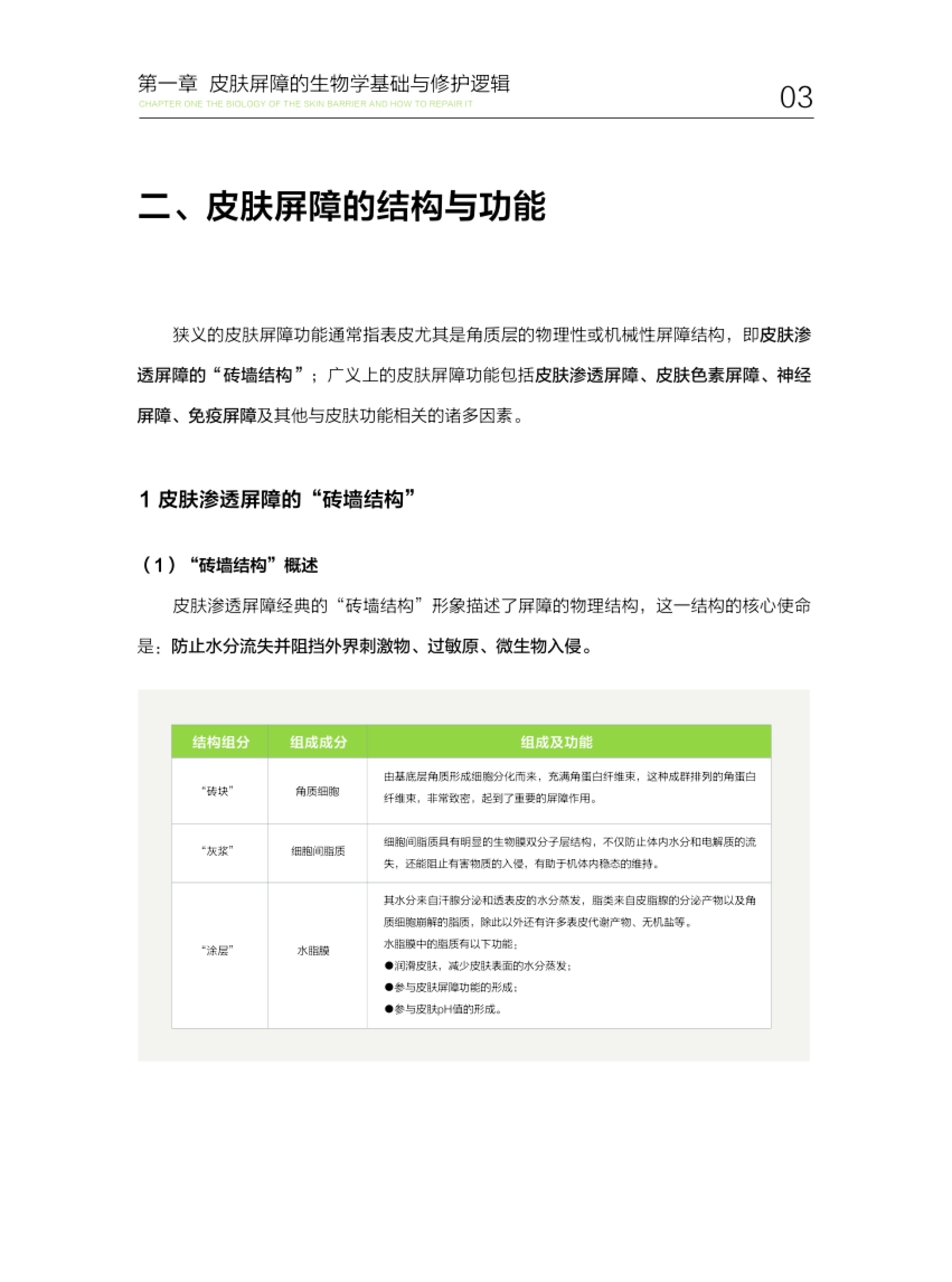 2026敏感肌功效护肤白皮书——青蒿油AN+的应用前景与市场机会-青眼情报_第10页
