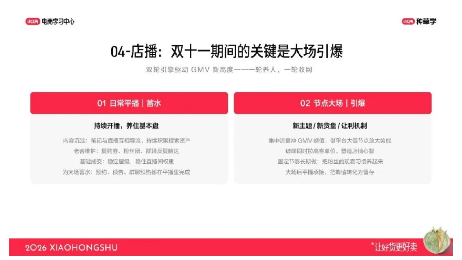 2026小红书双11男装行业核心玩法_第10页