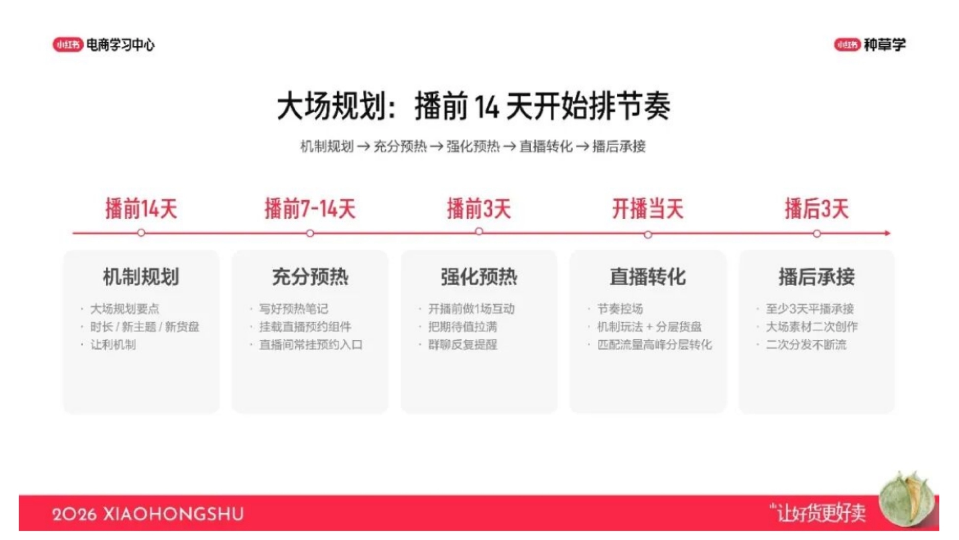 小红书男装要点配图：平播吃存量，大场吃增量