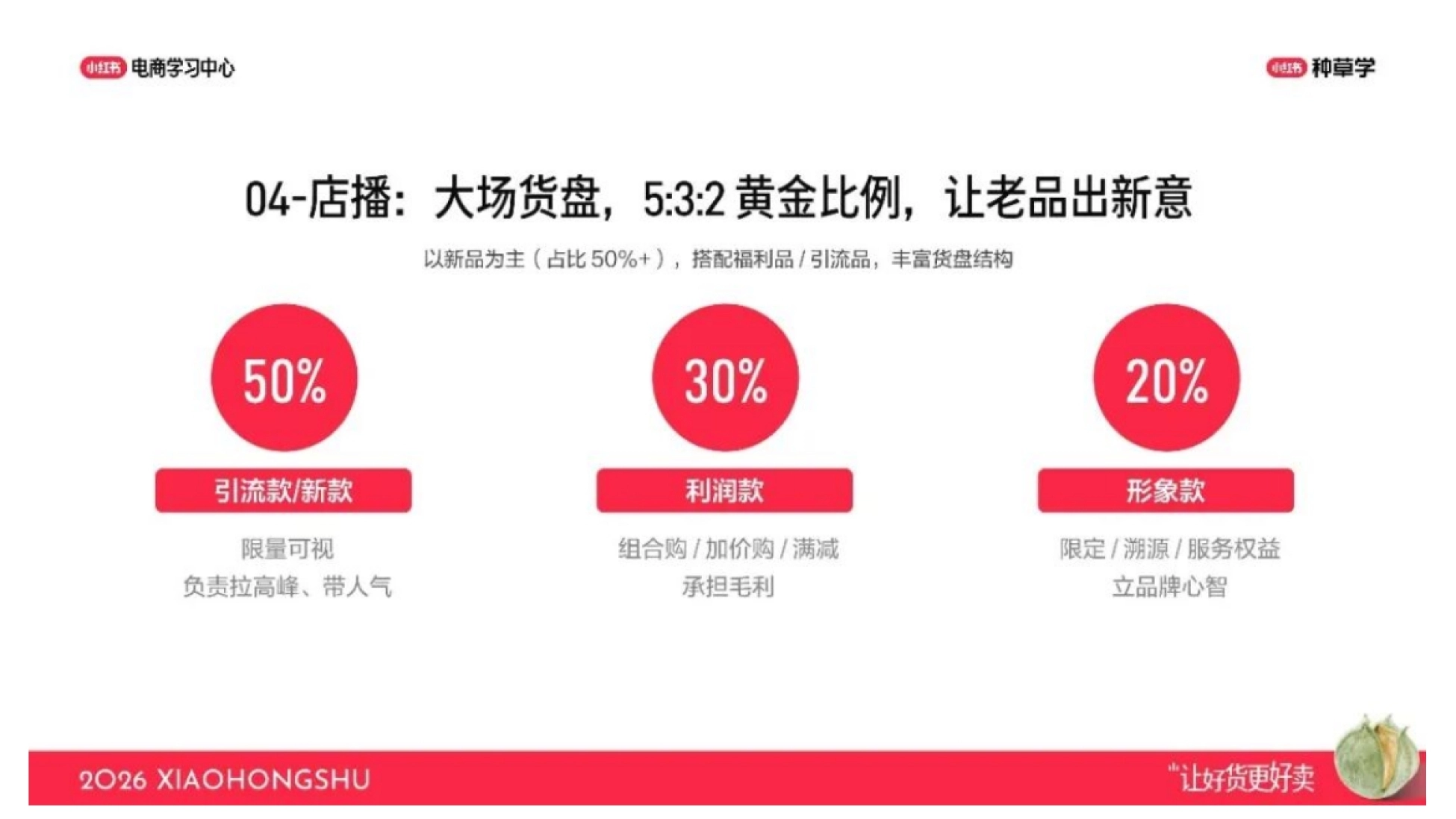 小红书男装货盘按5:3:2配，四大专场轮着打配图