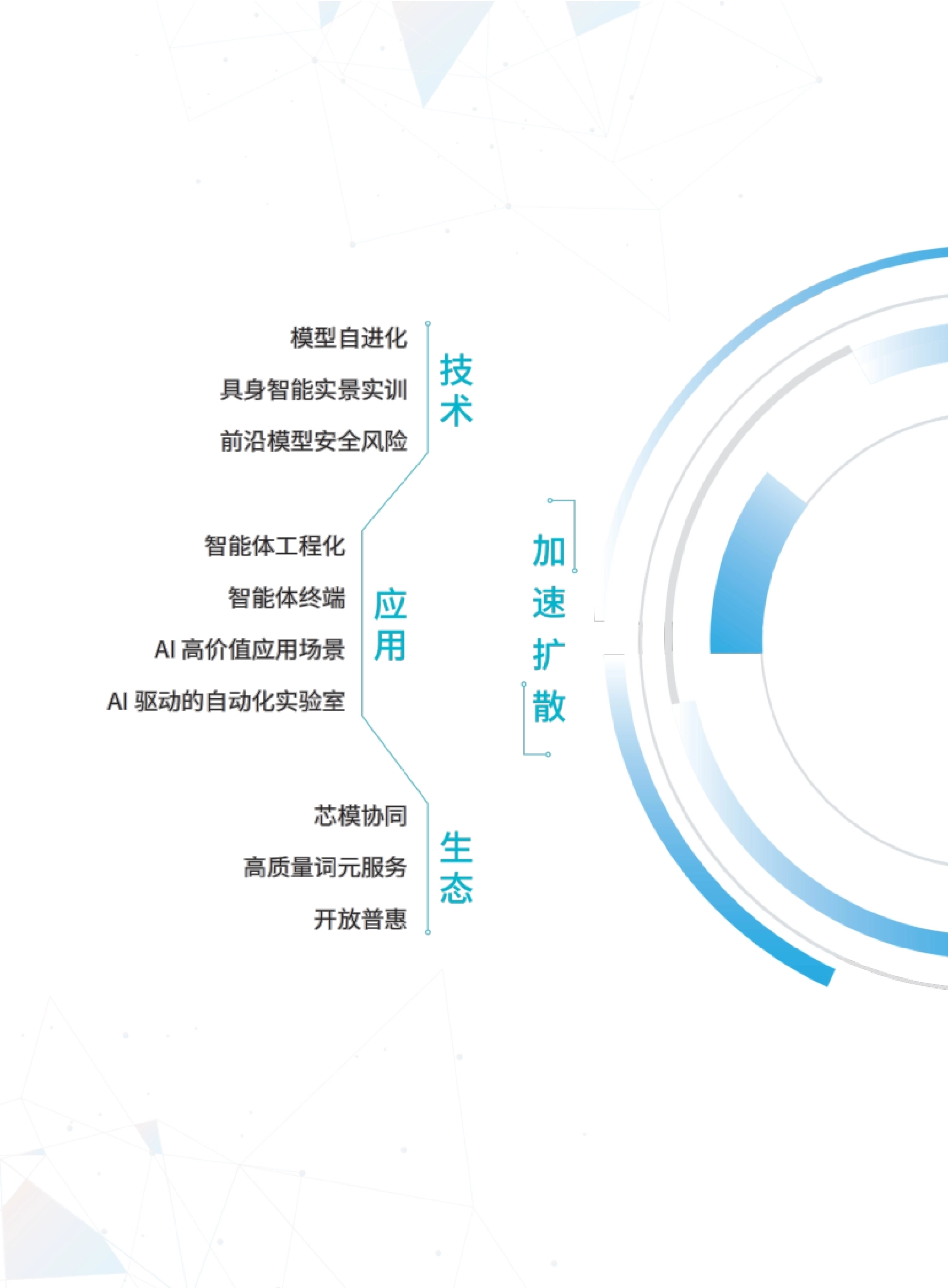 2026 年十大关键词全景图