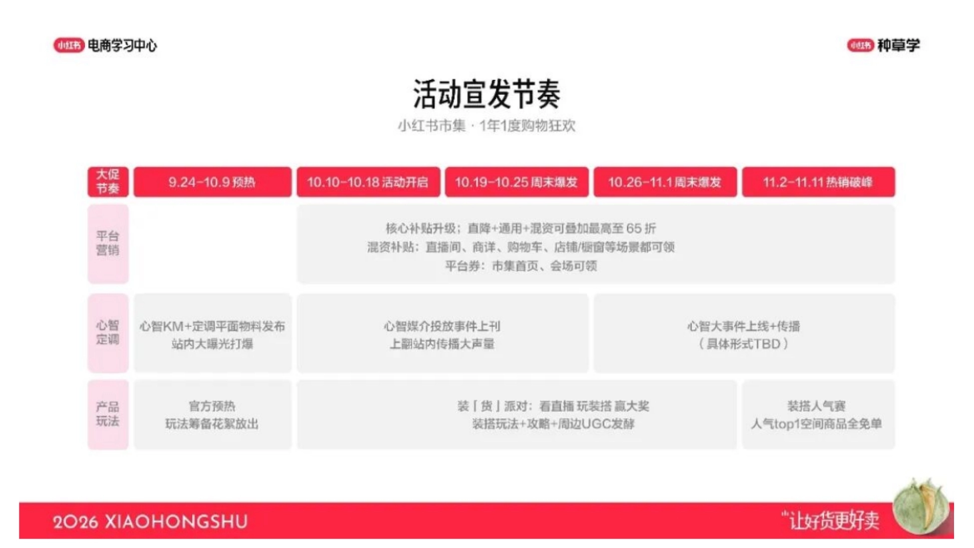 2026小红书双11男装行业核心玩法_第2页