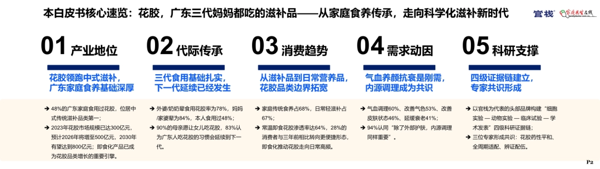 2026女性花胶养宫与科学食养白皮书-家庭医生在线_第2页