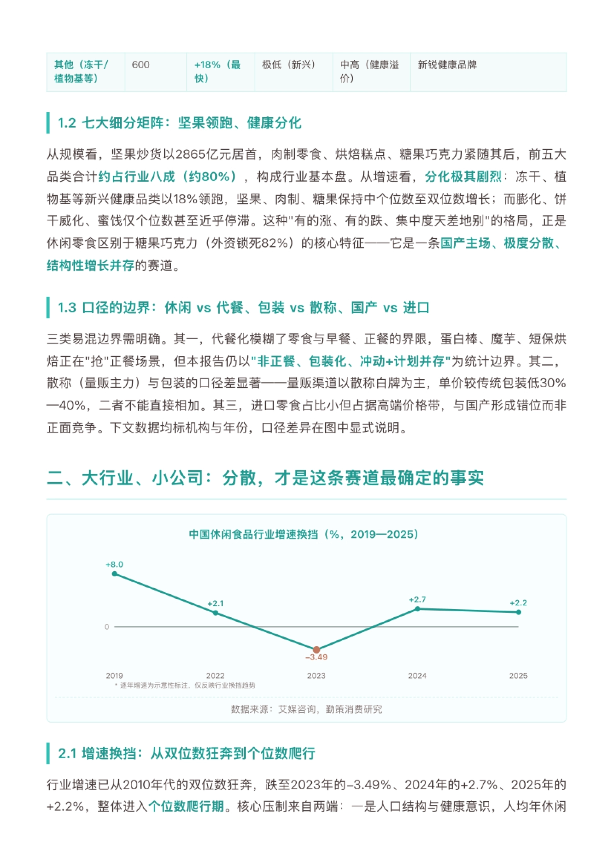 增速换挡:从双位数狂奔到个位数爬行