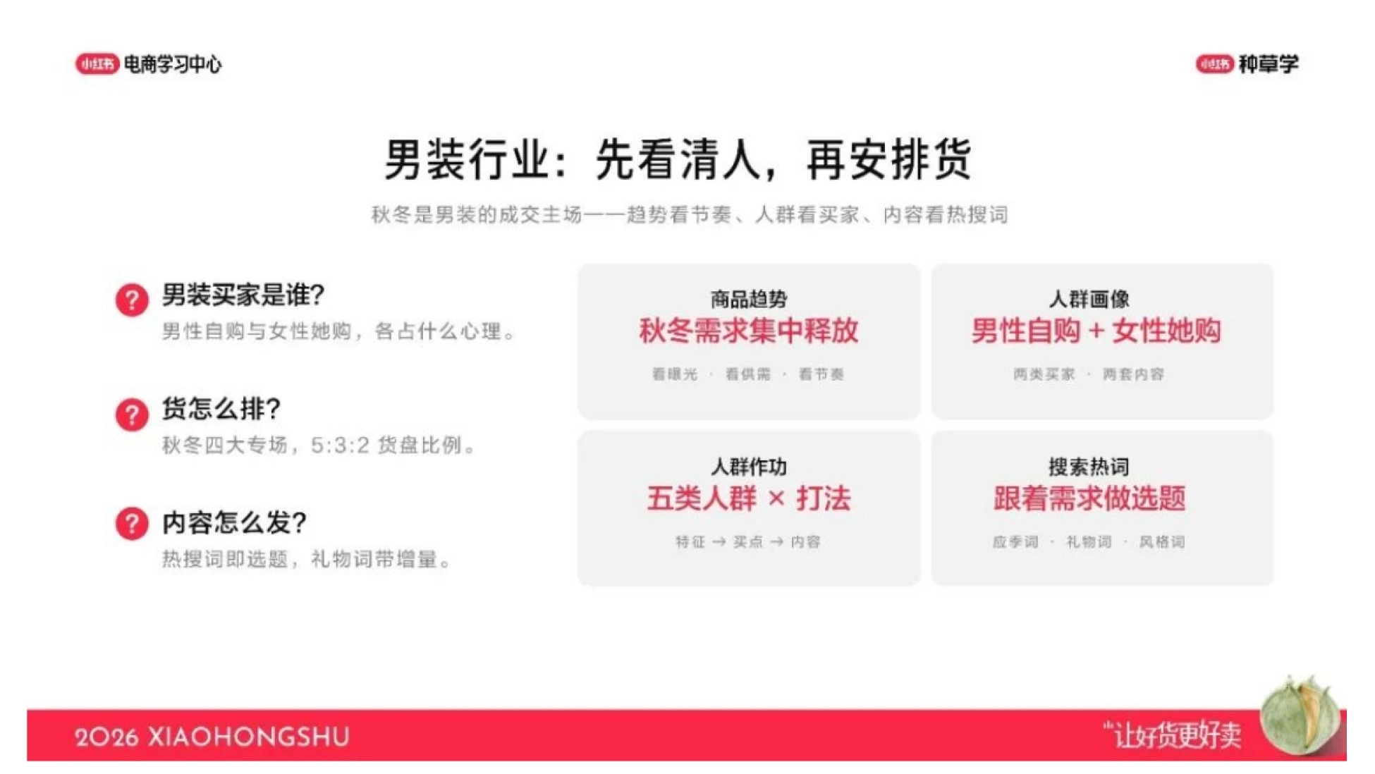 2026小红书双11男装行业核心玩法_第3页