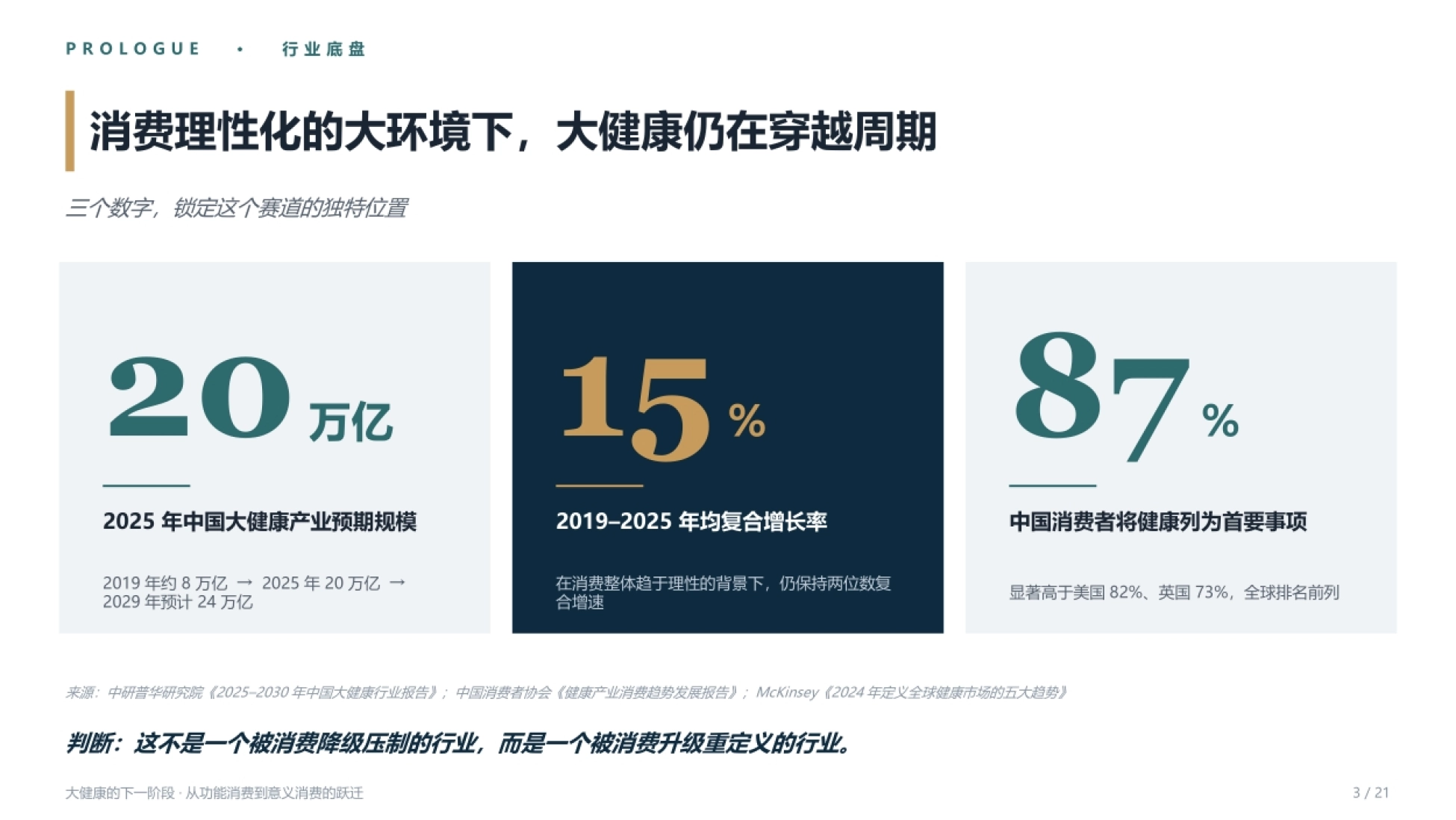 2026大健康的下一阶段报告：从功能消费到意义消费的跃迁-尼尔森IQ_第3页