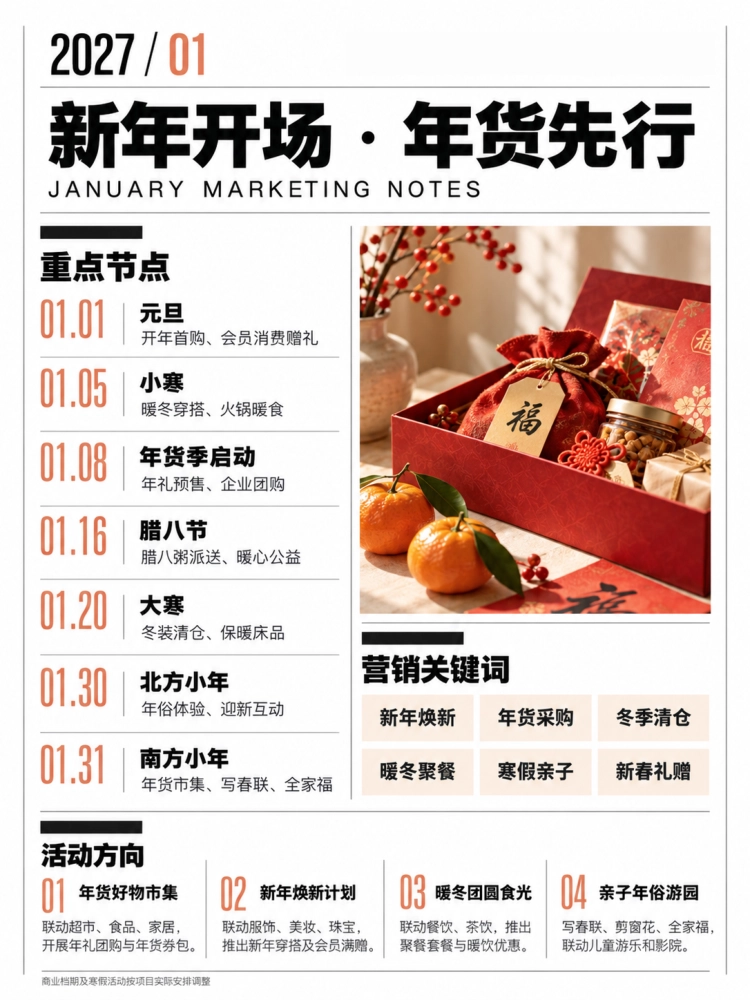 2027羊年营销日历营销建议_第3页