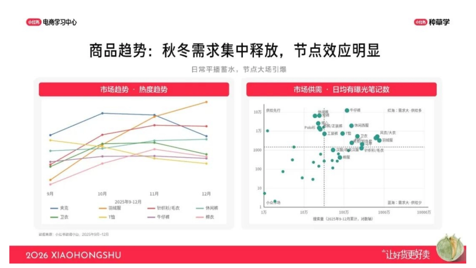 2026小红书双11男装行业核心玩法_第4页
