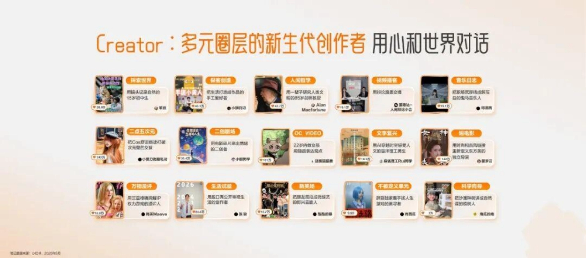 2026小红书内容创作方法论_第4页