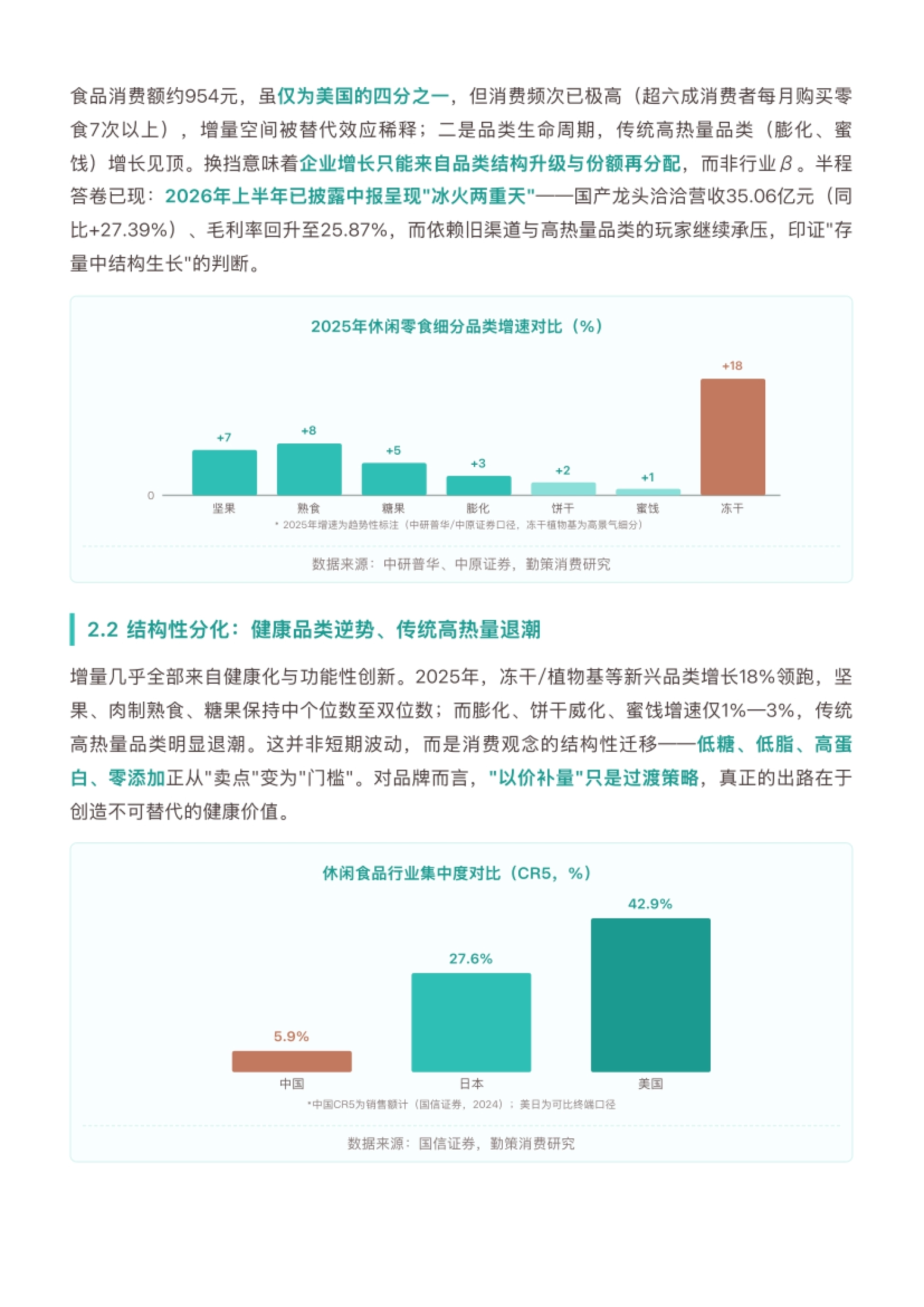 结构性分化:健康品类逆势、传统高热量退潮