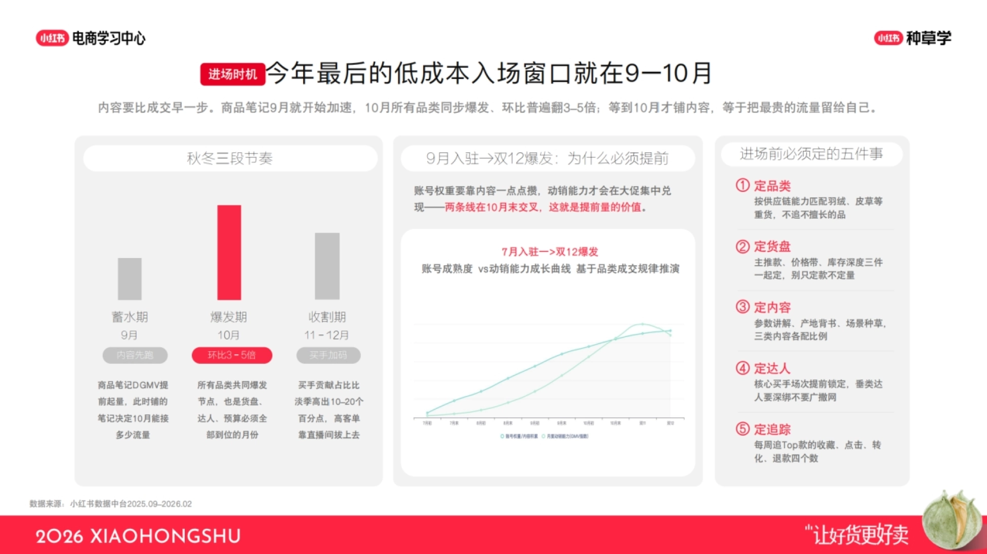 2026小红书双11女装秋冬趋势及爆品指南_第4页