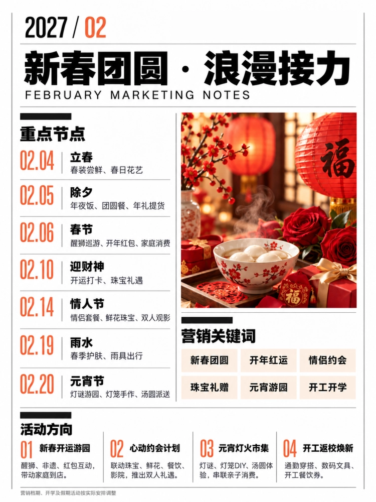 2027羊年营销日历营销建议_第5页