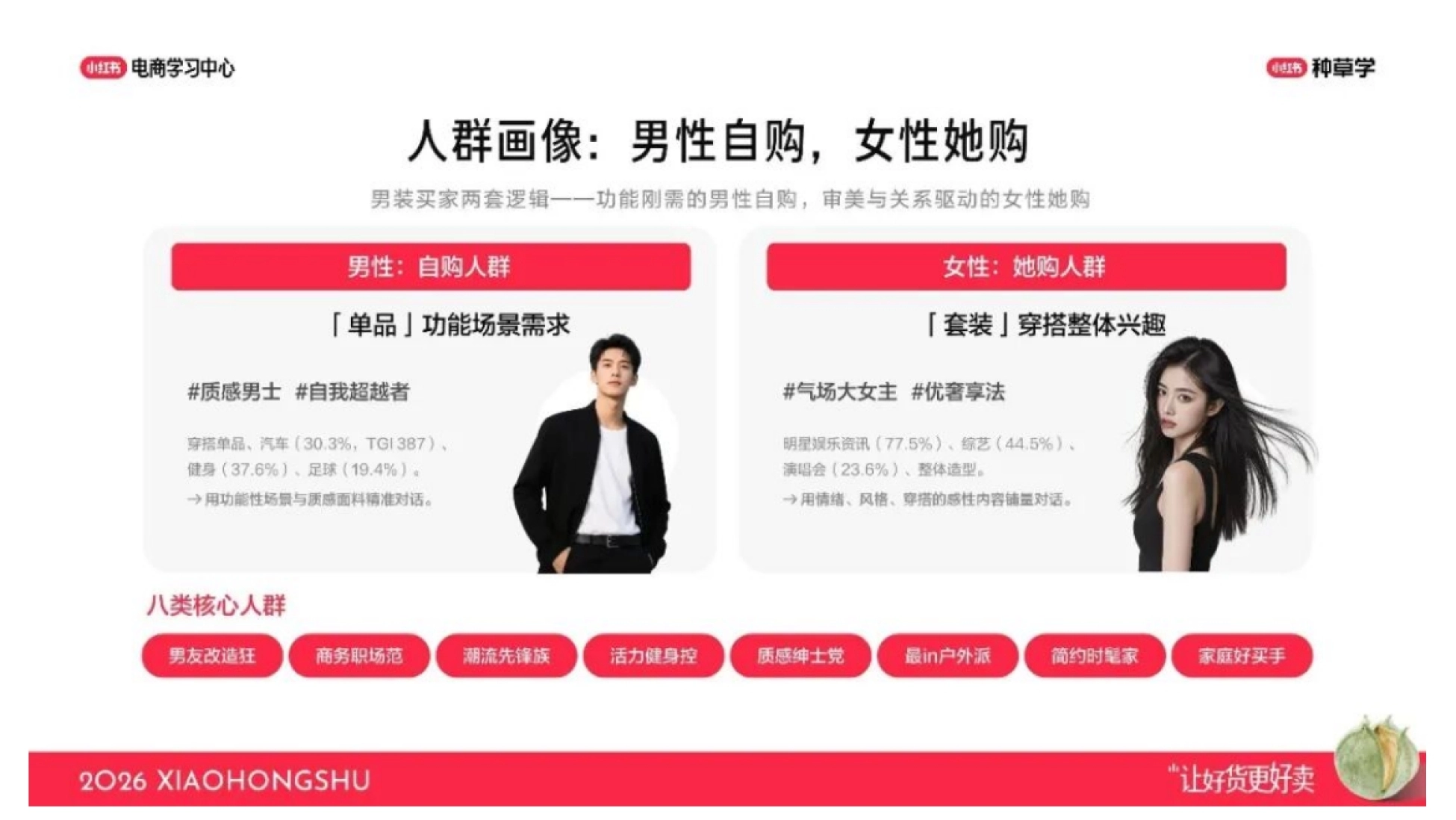2026小红书双11男装行业核心玩法_第5页