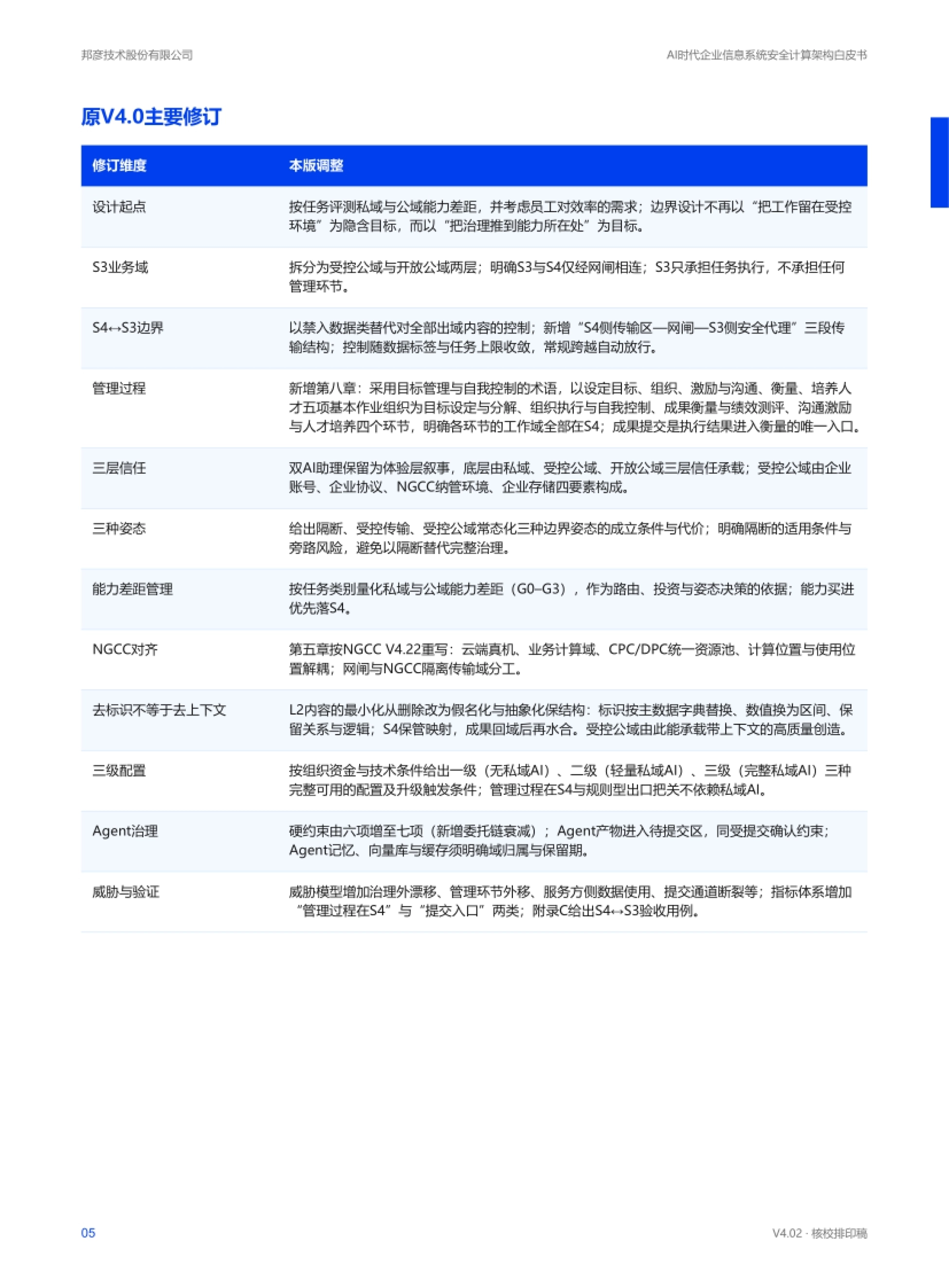 2026AI时代企业信息系统安全计算架构白皮书-邦彦技术_第5页
