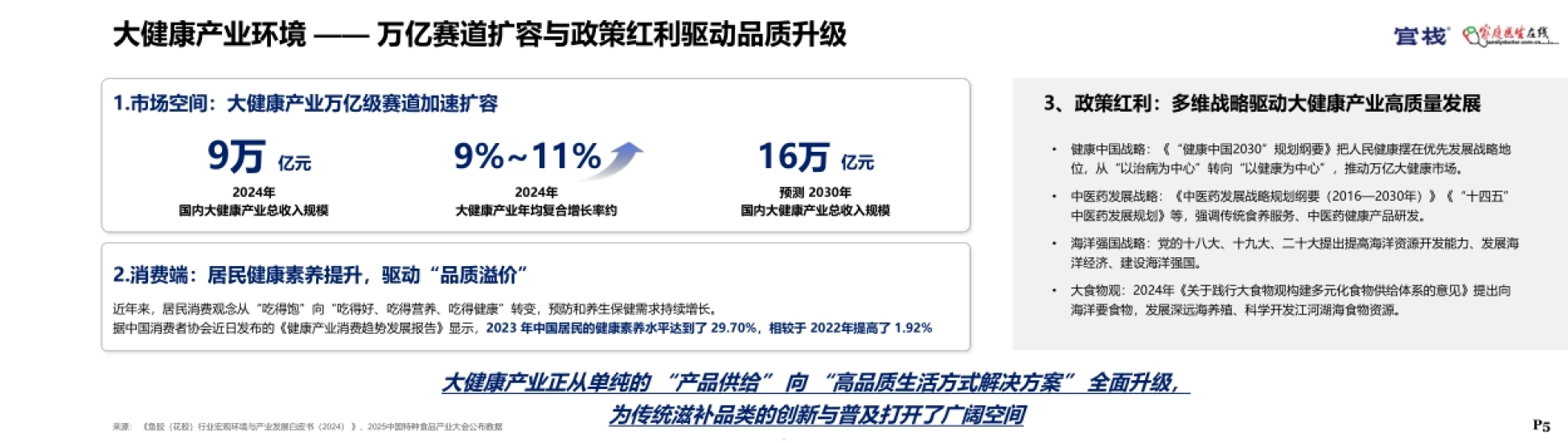 2026女性花胶养宫与科学食养白皮书-家庭医生在线_第5页