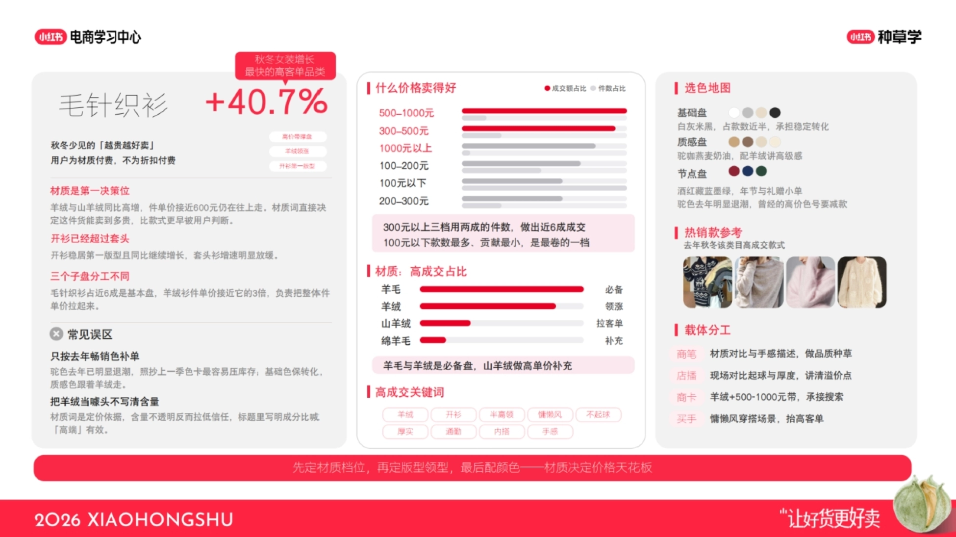 2026小红书双11女装秋冬趋势及爆品指南_第6页