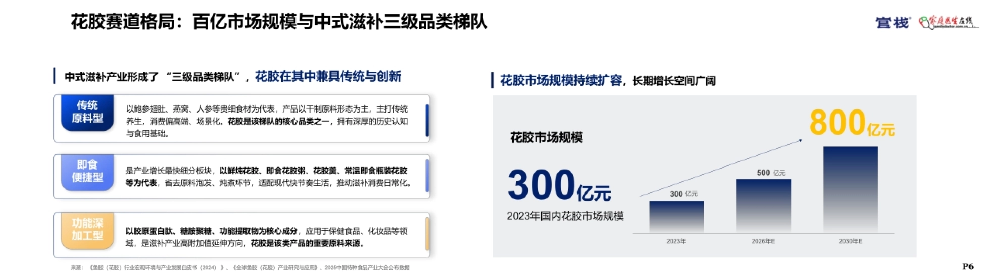 2026女性花胶养宫与科学食养白皮书-家庭医生在线_第6页