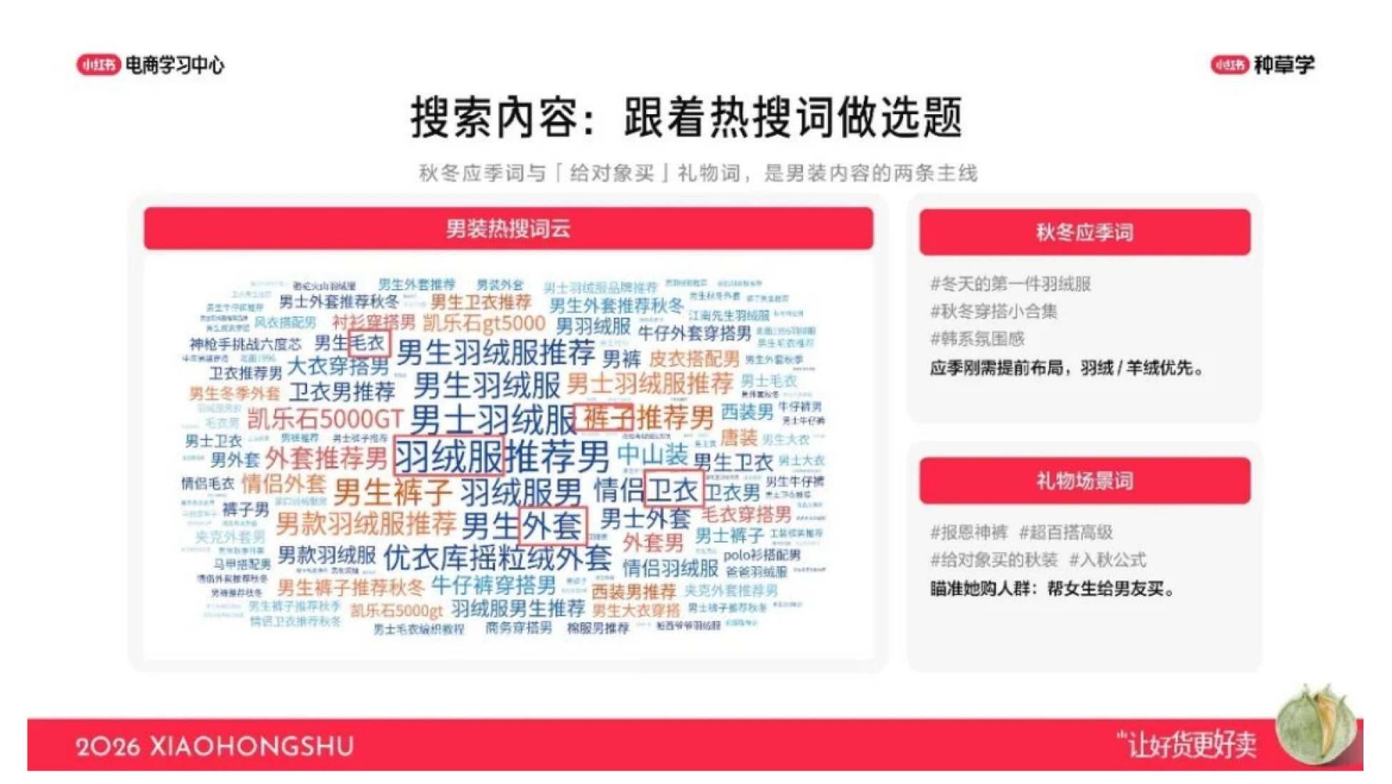 2026小红书双11男装行业核心玩法_第7页