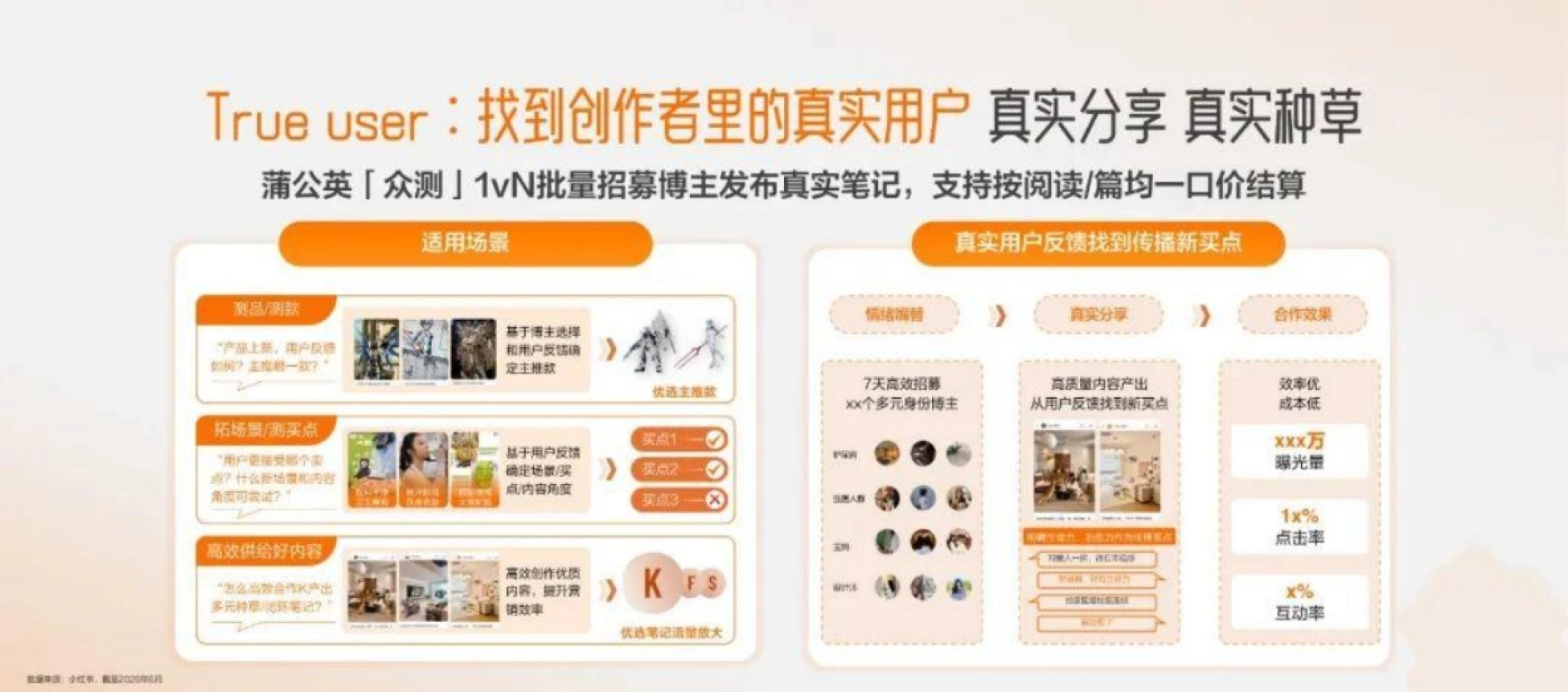 2026小红书内容创作方法论_第7页