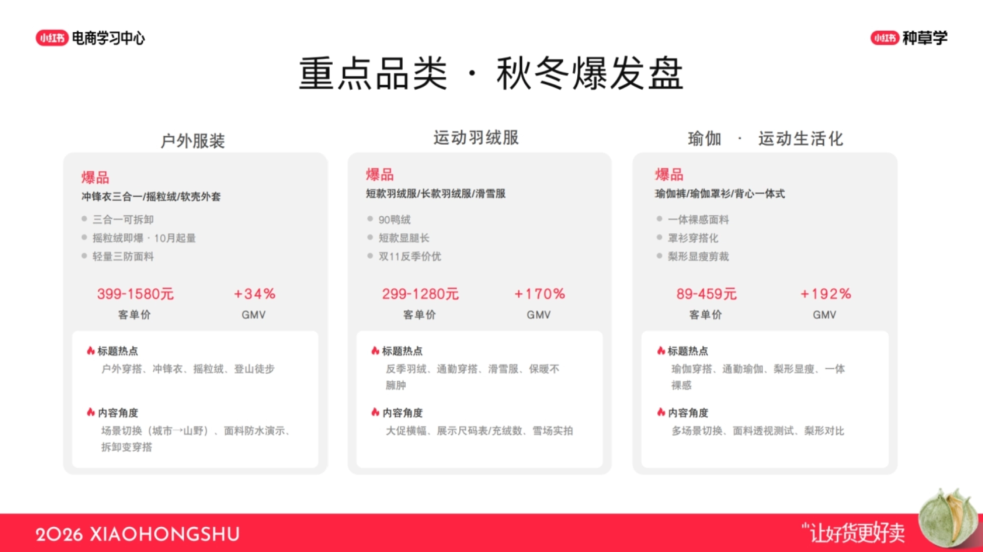 2026小红书双11运动户外趋势与破峰玩法_第7页