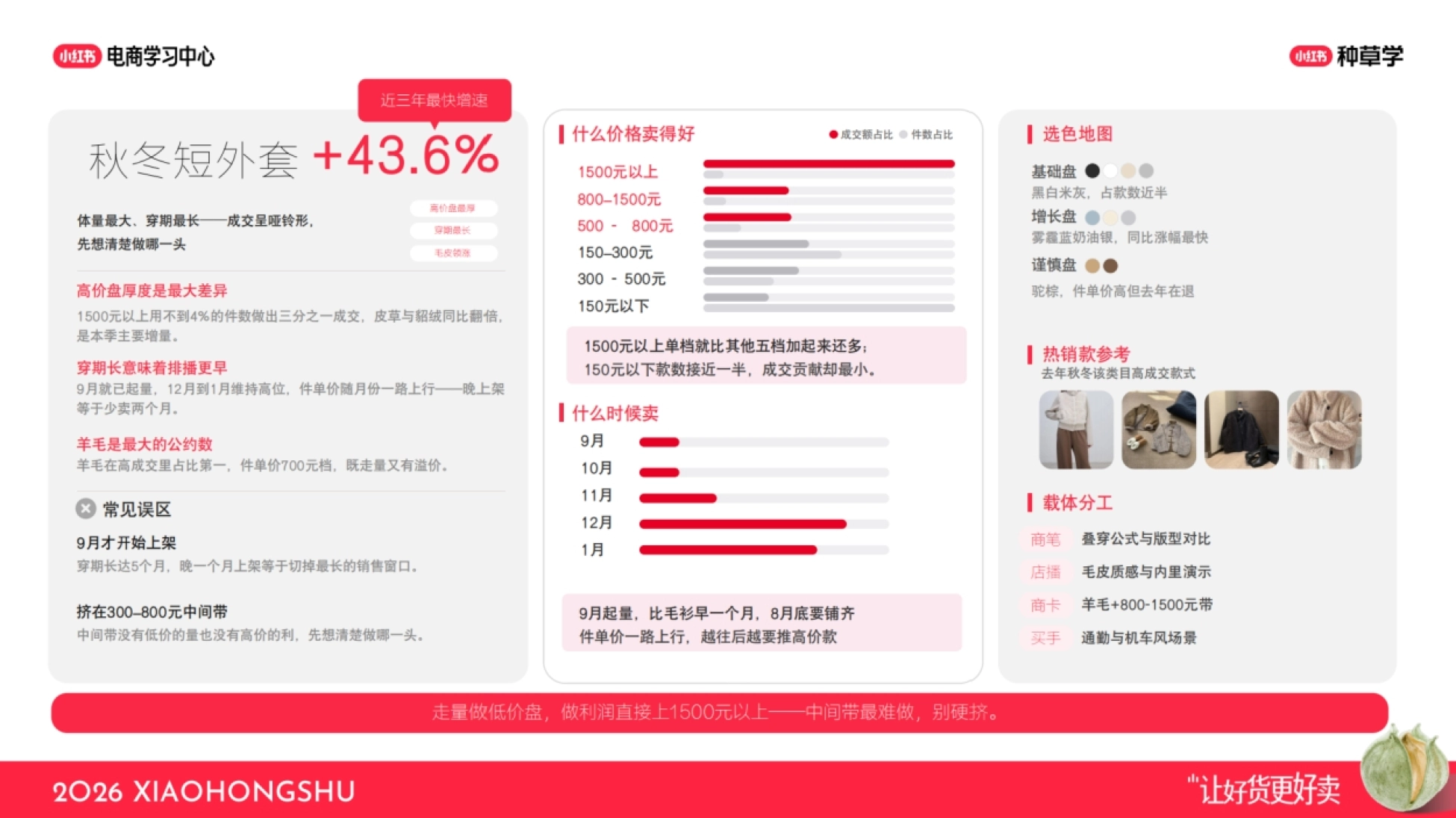 2026小红书双11女装秋冬趋势及爆品指南_第7页