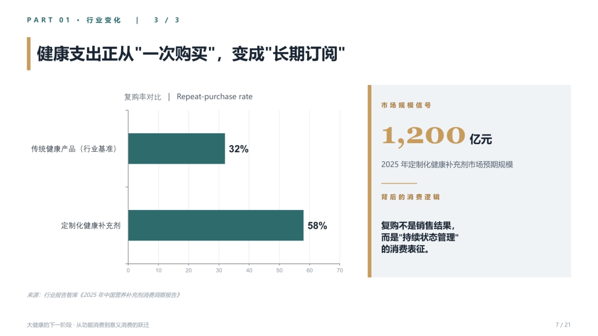 2026大健康的下一阶段报告：从功能消费到意义消费的跃迁-尼尔森IQ_第7页