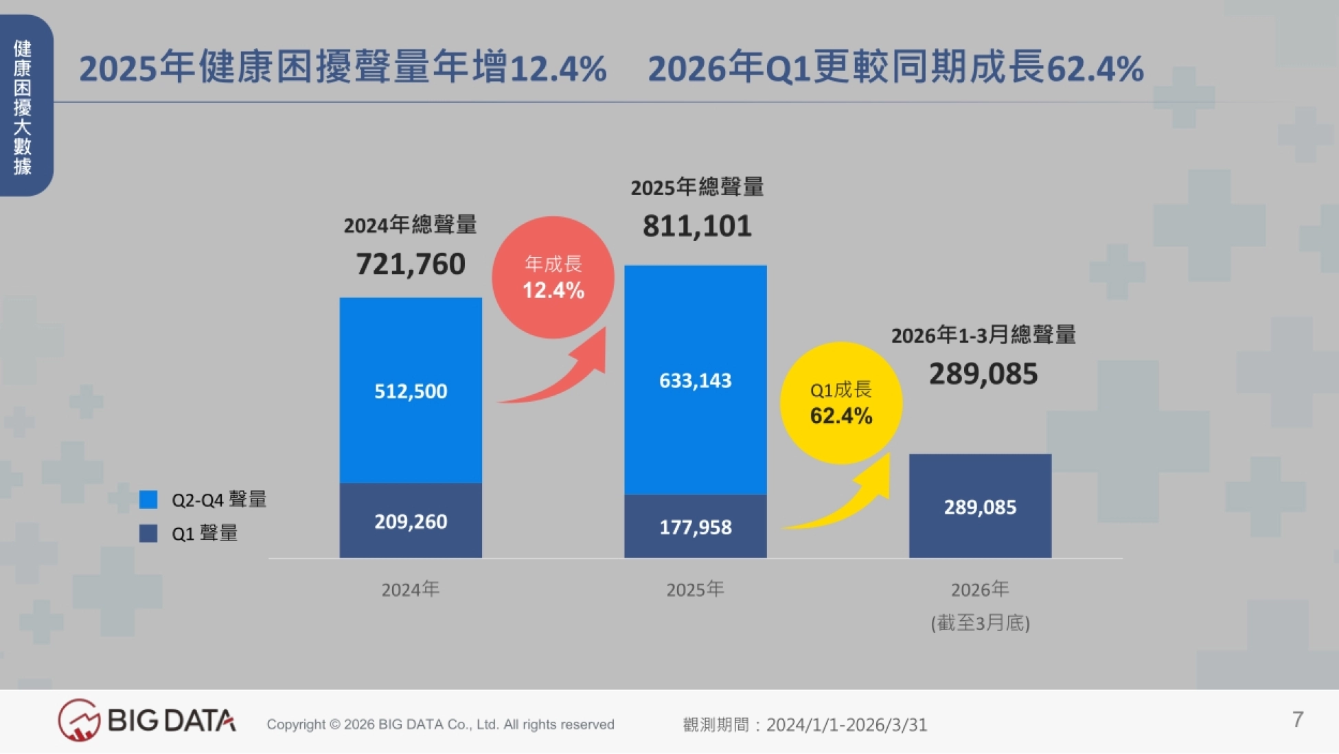 2026中国台湾大健康产业洞察解析高敏感市场下的健康保养趋势报告-BIGDATA_第7页