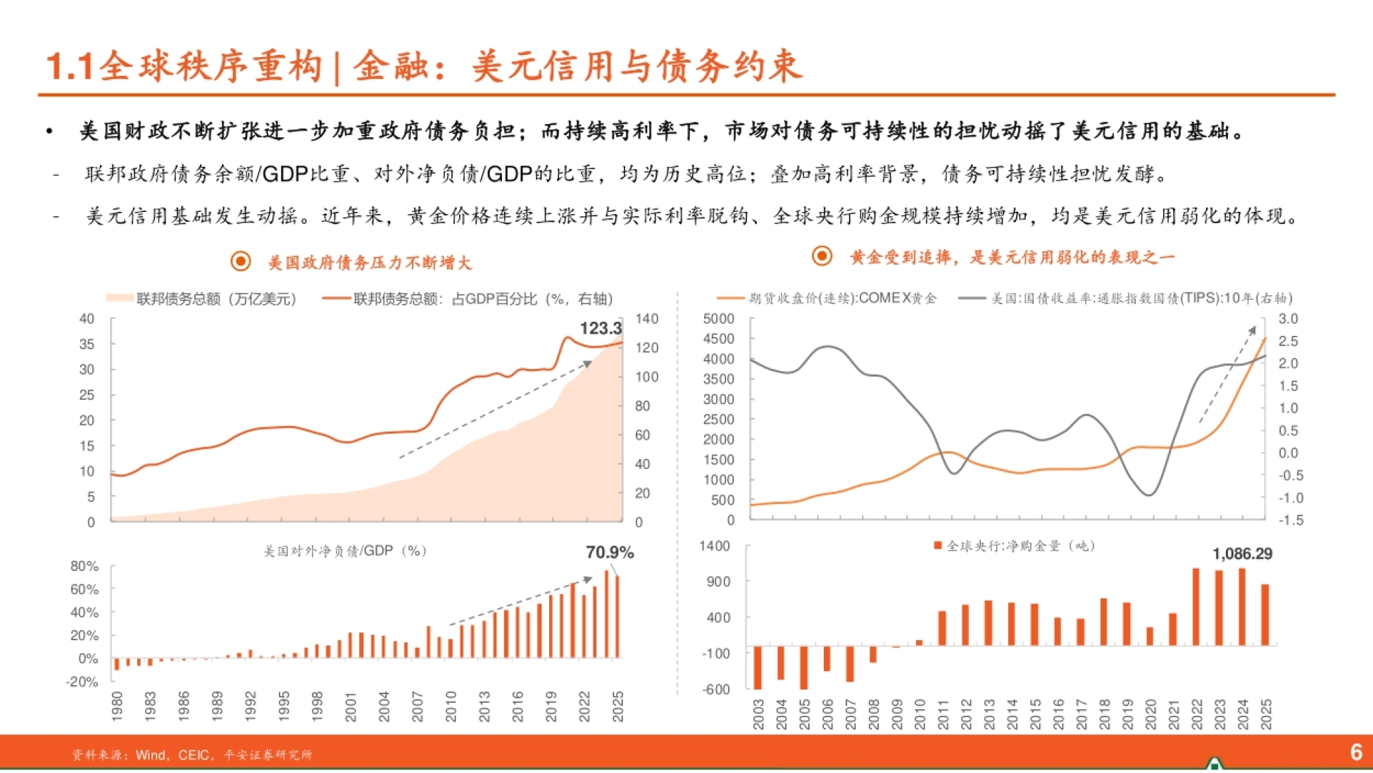 美国联邦债务、对外净负债与央行购金