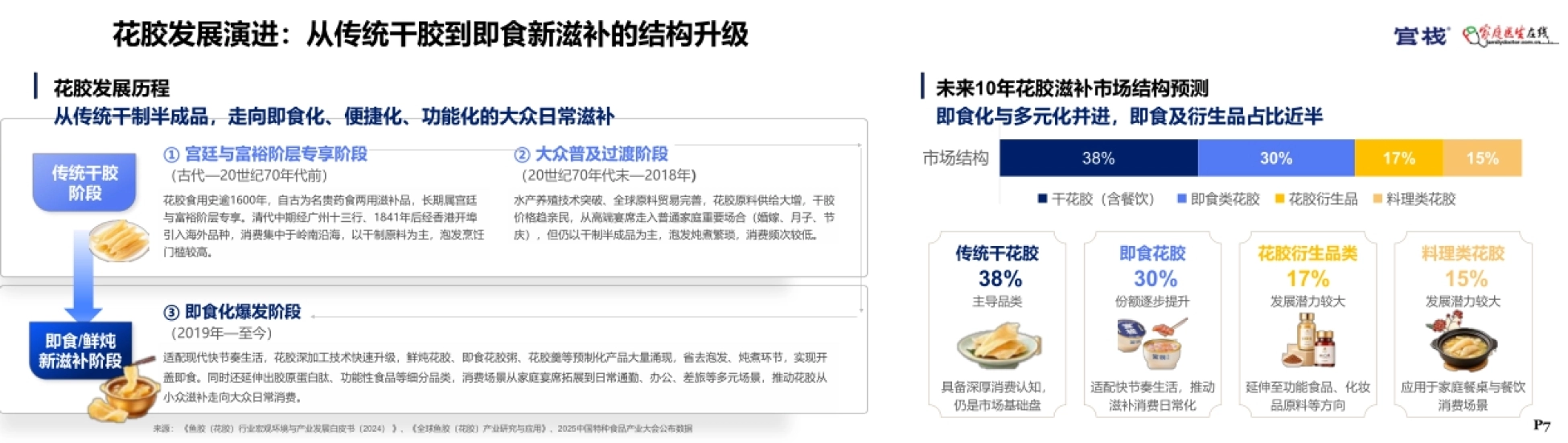 2026女性花胶养宫与科学食养白皮书-家庭医生在线_第7页