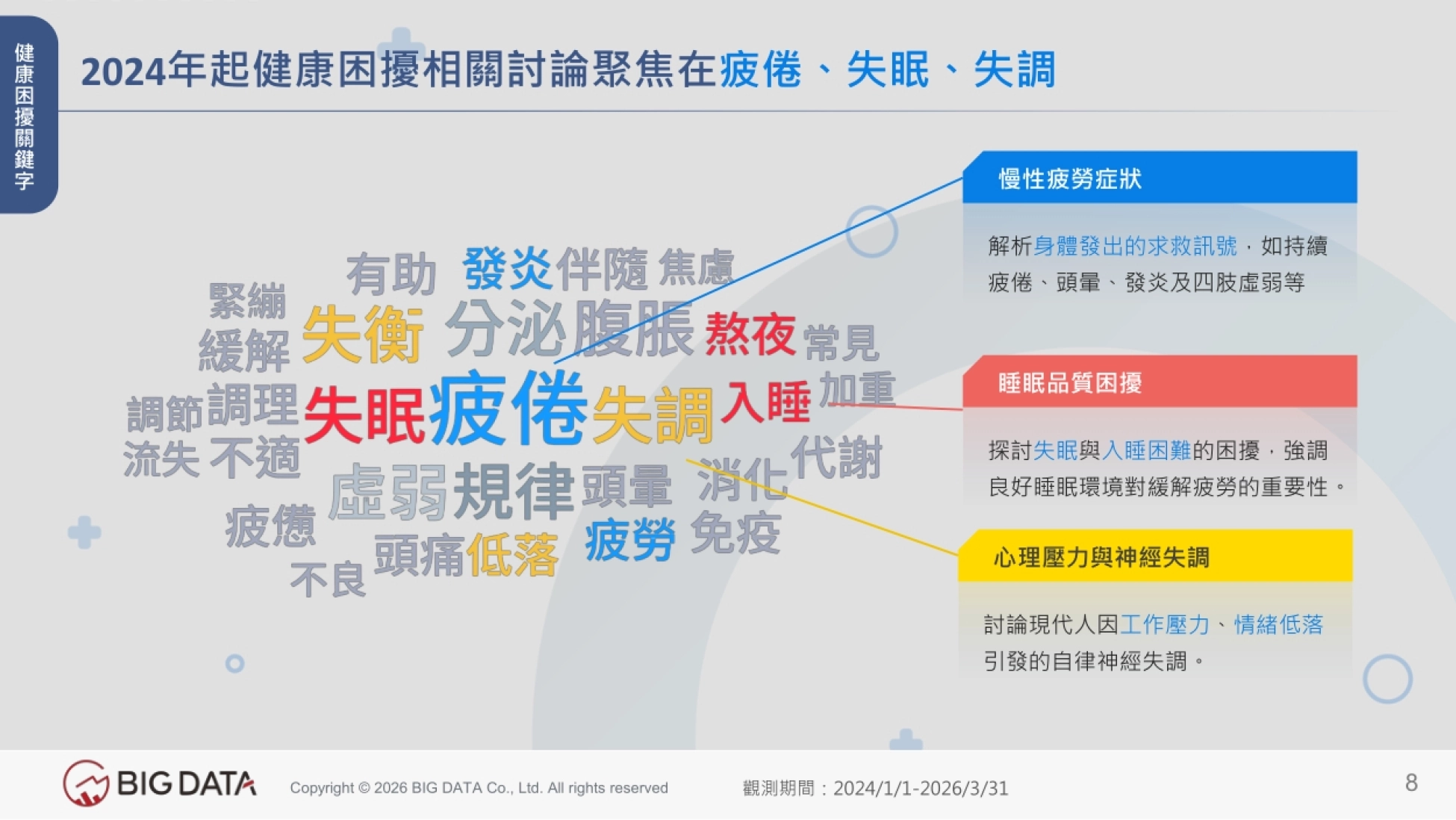 2026中国台湾大健康产业洞察解析高敏感市场下的健康保养趋势报告-BIGDATA_第8页