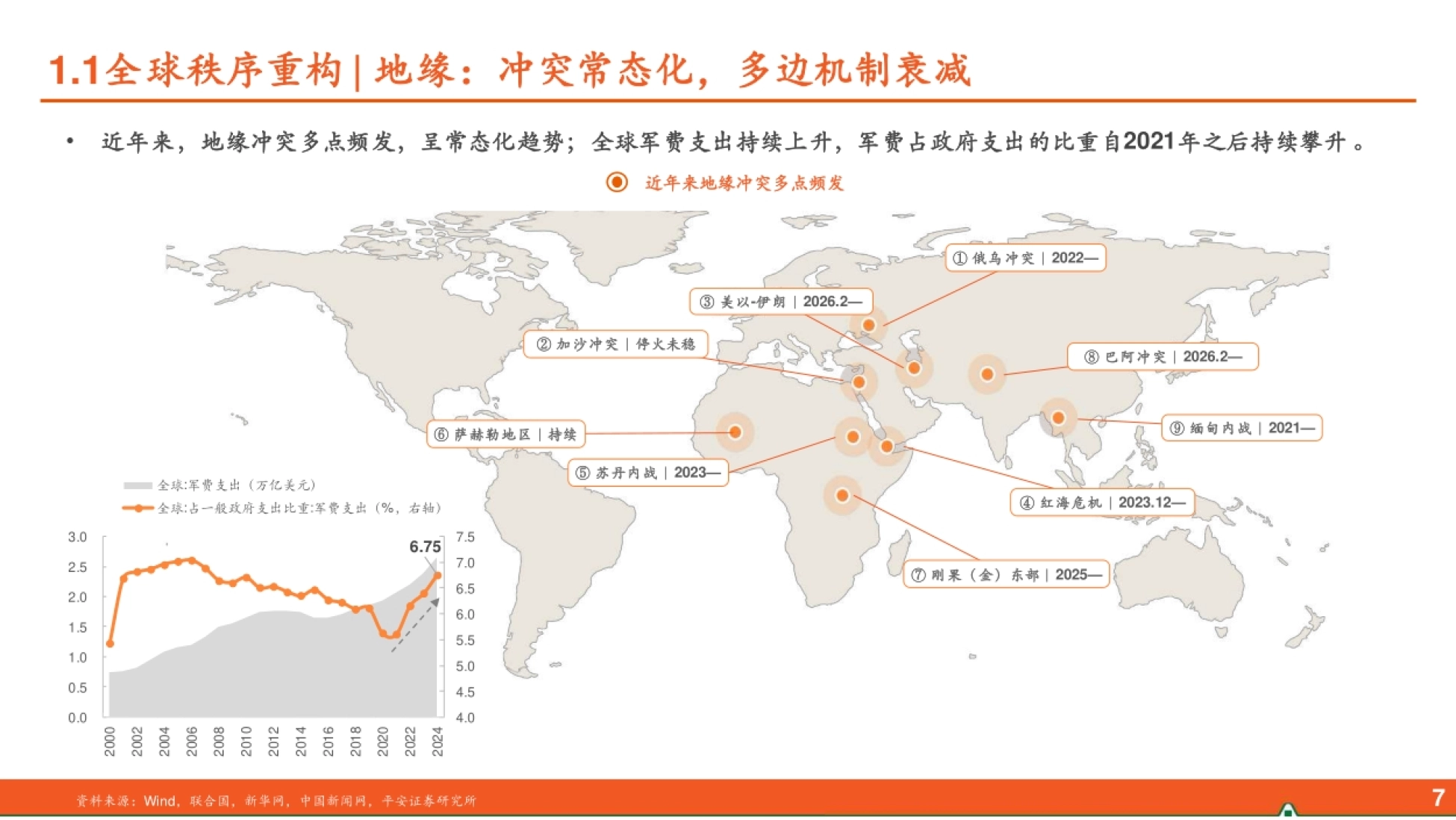 地缘冲突分布与全球军费支出占比