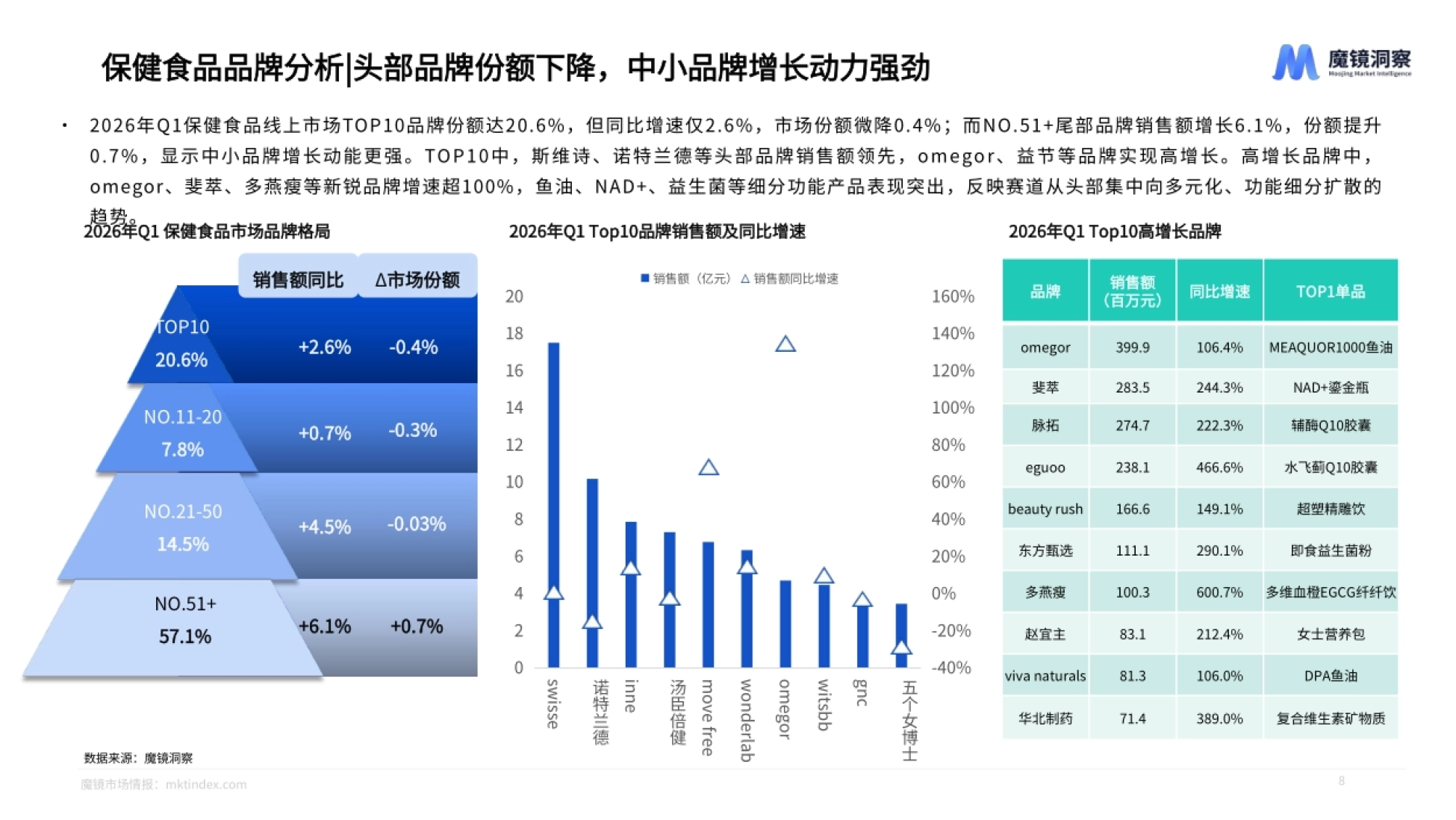 2026大健康赛道一季度复盘总结报告-魔镜洞察_第8页