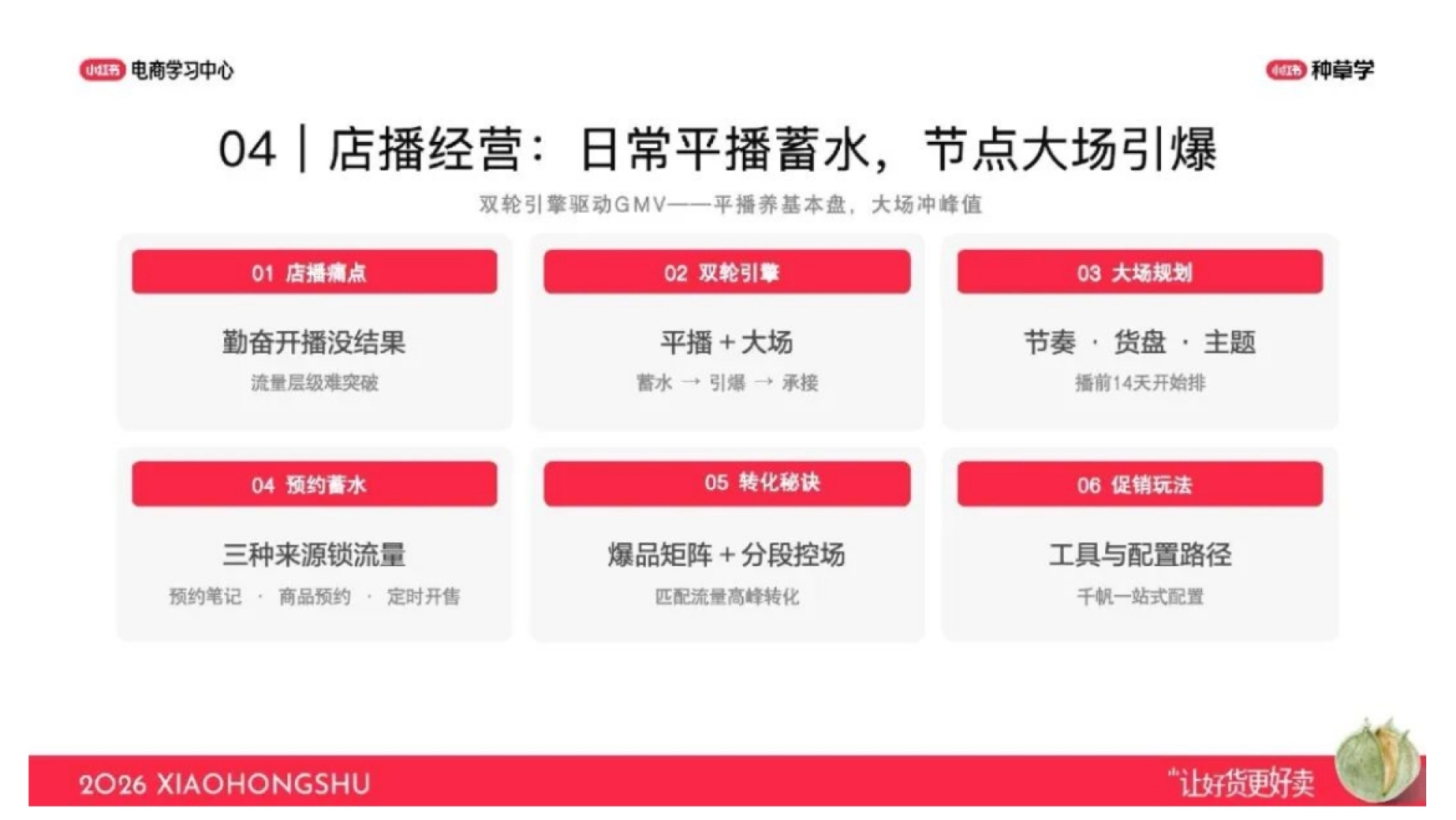 2026小红书双11男装行业核心玩法_第8页