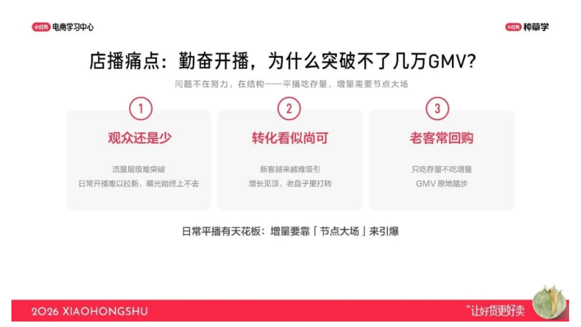 2026小红书双11男装行业核心玩法_第9页