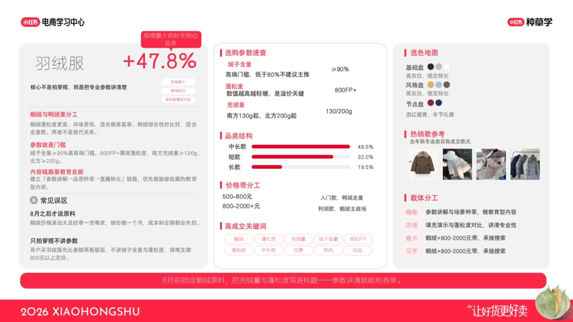 2026小红书双11女装秋冬趋势及爆品指南_第9页