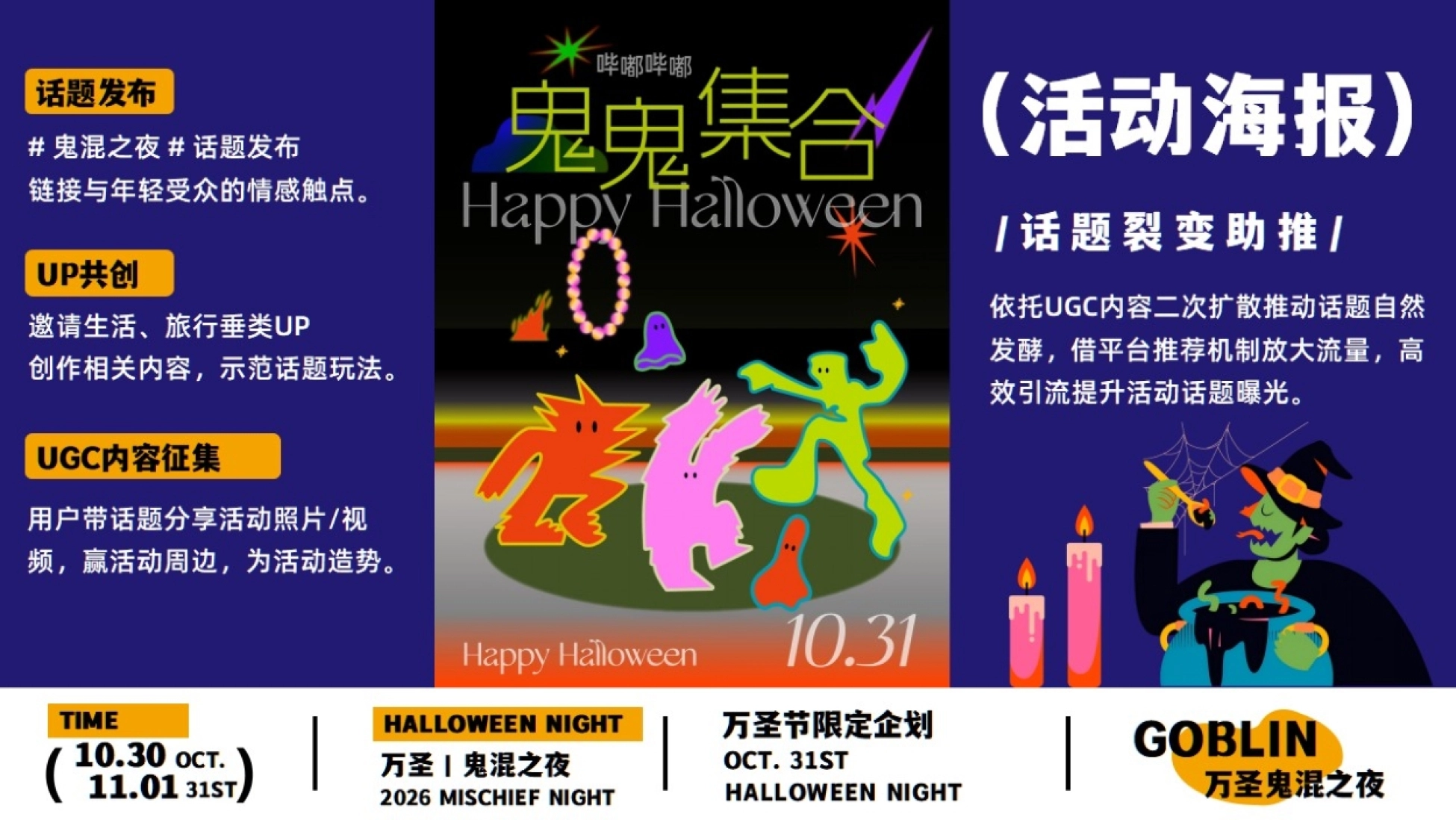 话题矩阵页 子母话题结构与UGC内容征集机制