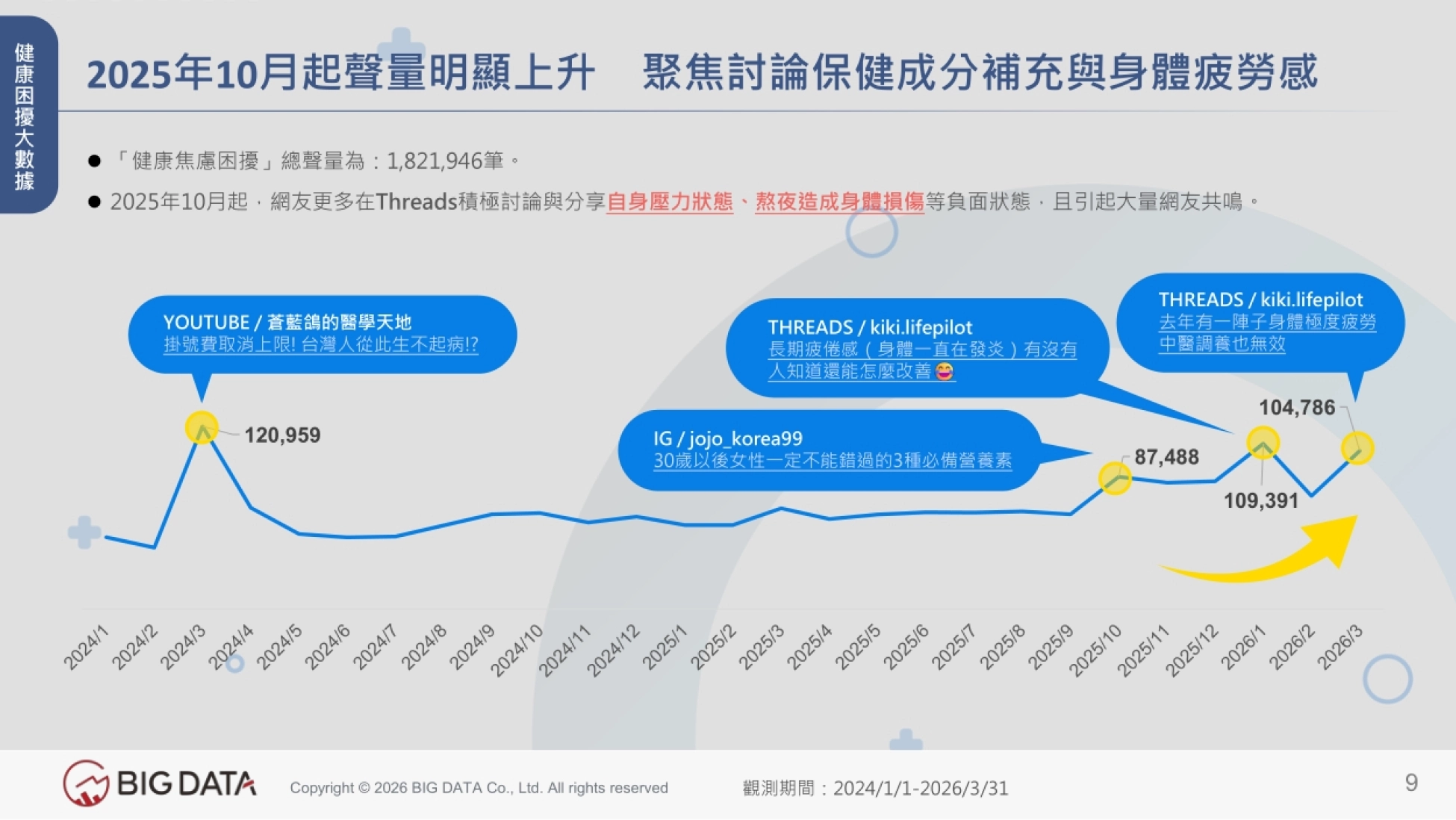 2026中国台湾大健康产业洞察解析高敏感市场下的健康保养趋势报告-BIGDATA_第9页