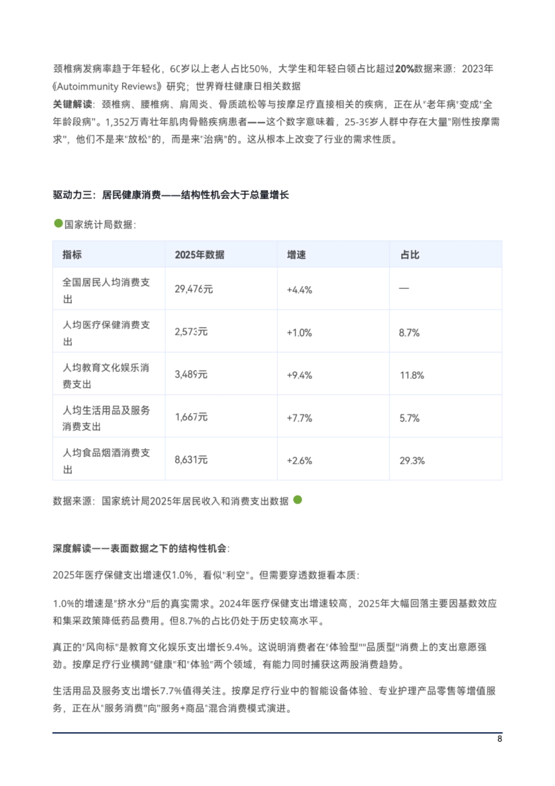 2026中国大健康按摩足疗产业生存与发展白皮书-上海沐浴行业协会_第9页