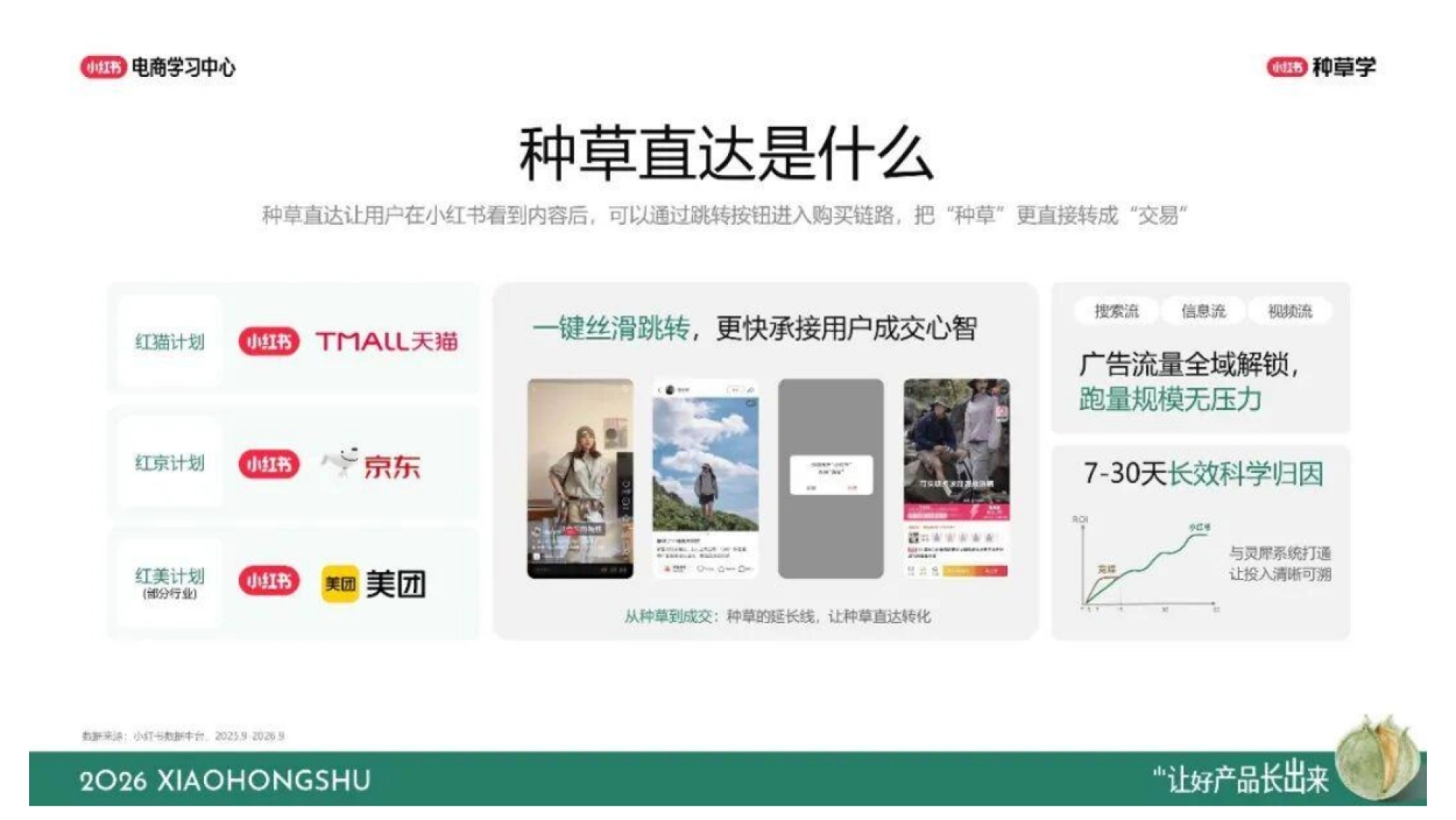 小红书2026种草直达双11投放手册_第4页